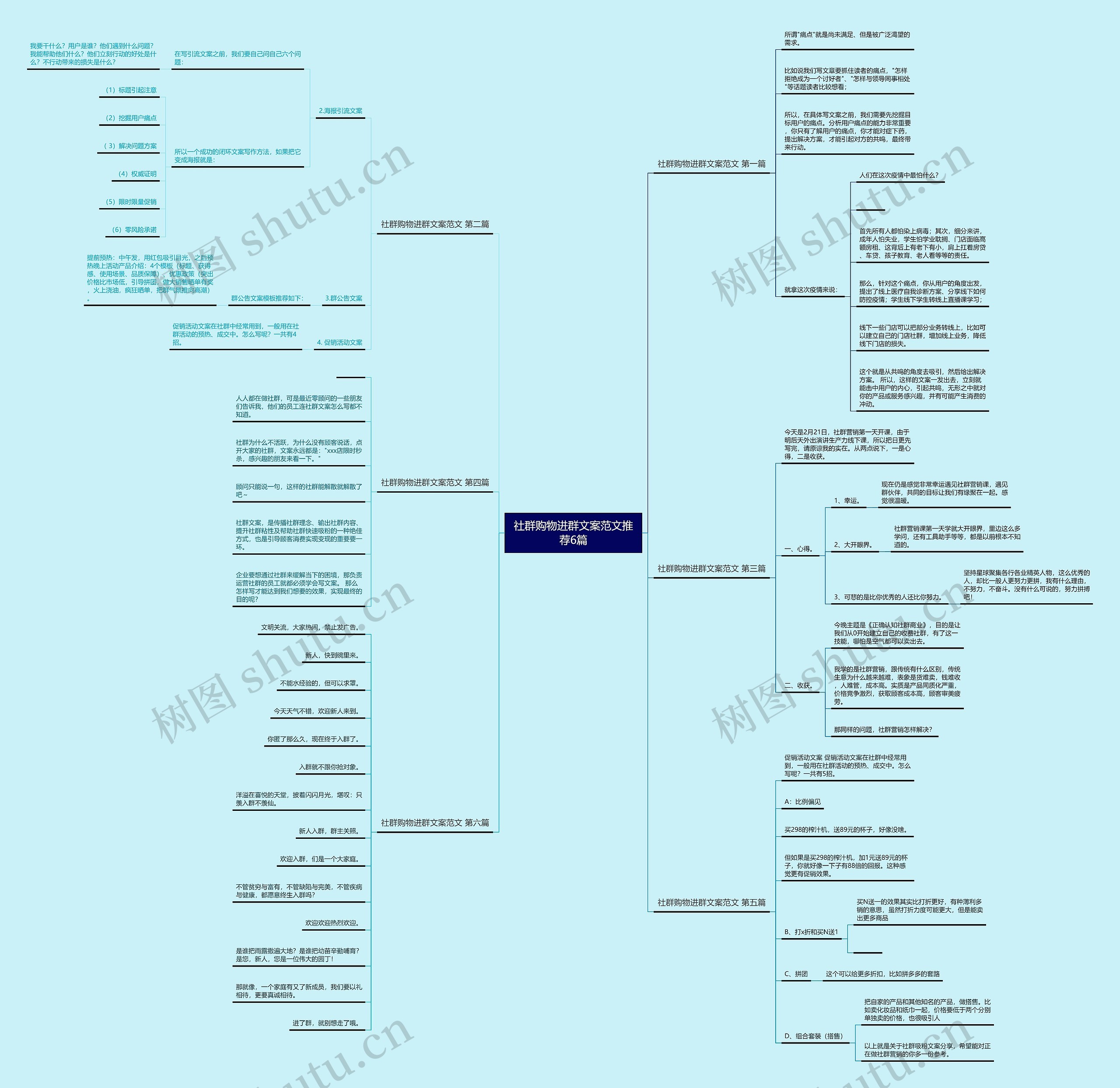 社群购物进群文案范文推荐6篇 社群购物进群文案范文推荐6篇