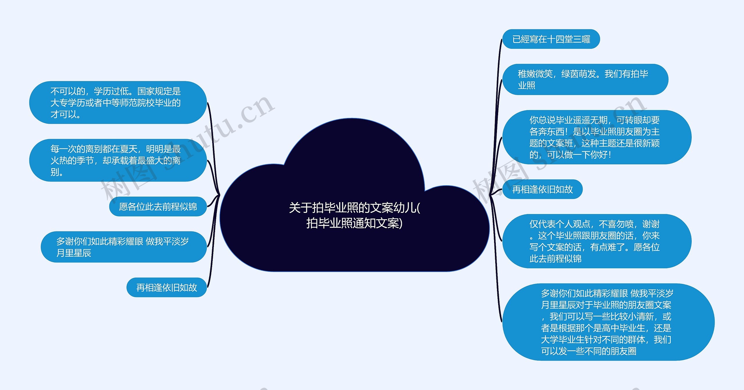 关于拍毕业照的文案幼儿(拍毕业照通知文案)思维导图