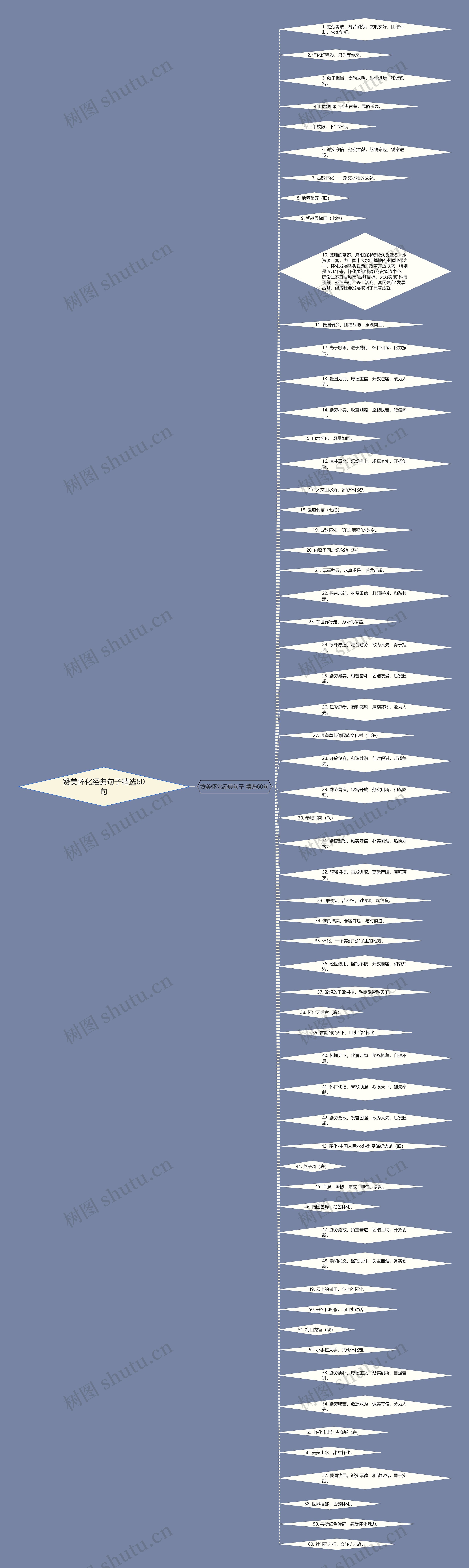 赞美怀化经典句子精选60句思维导图