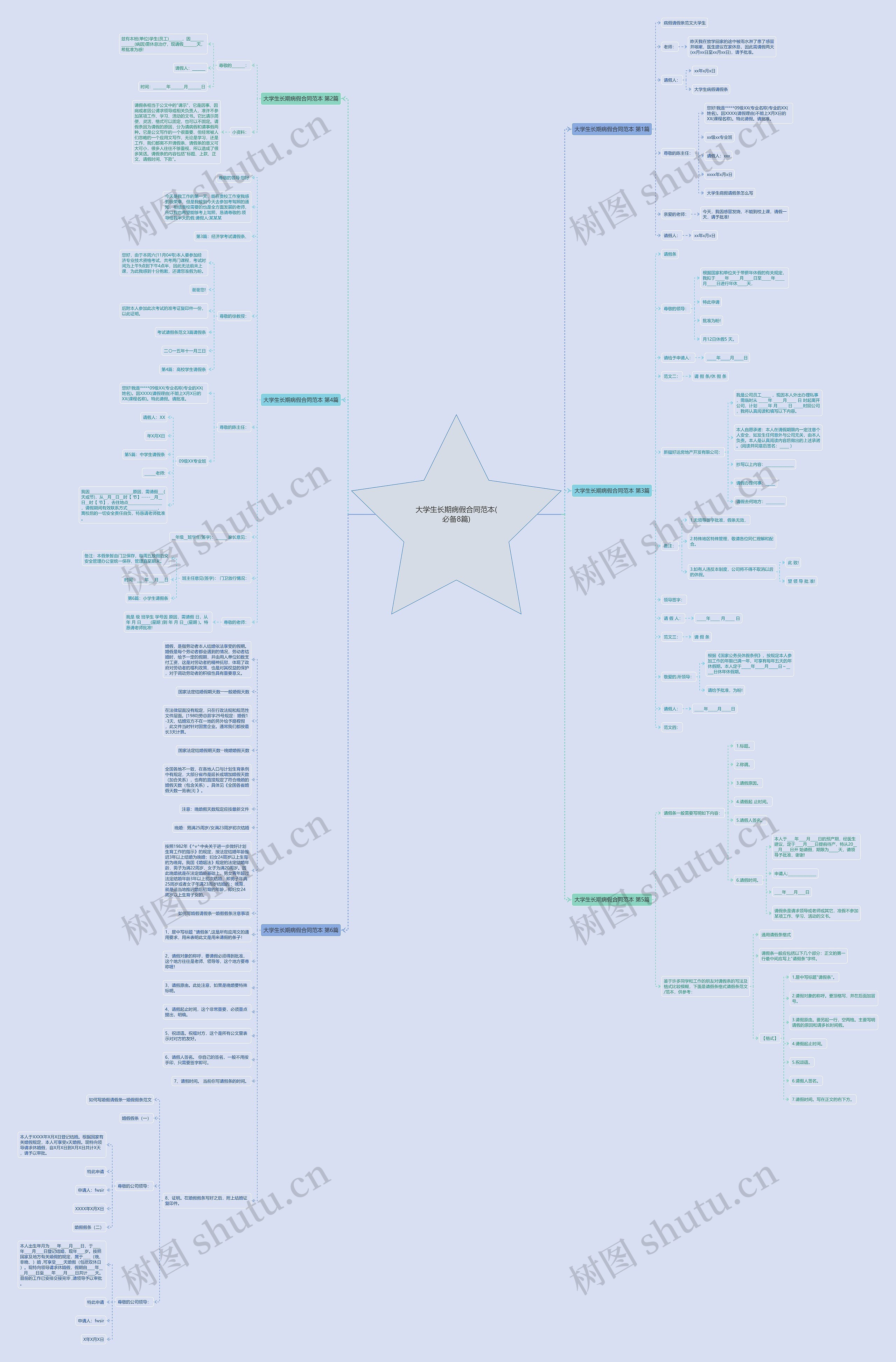 大学生长期病假合同范本(必备8篇)思维导图