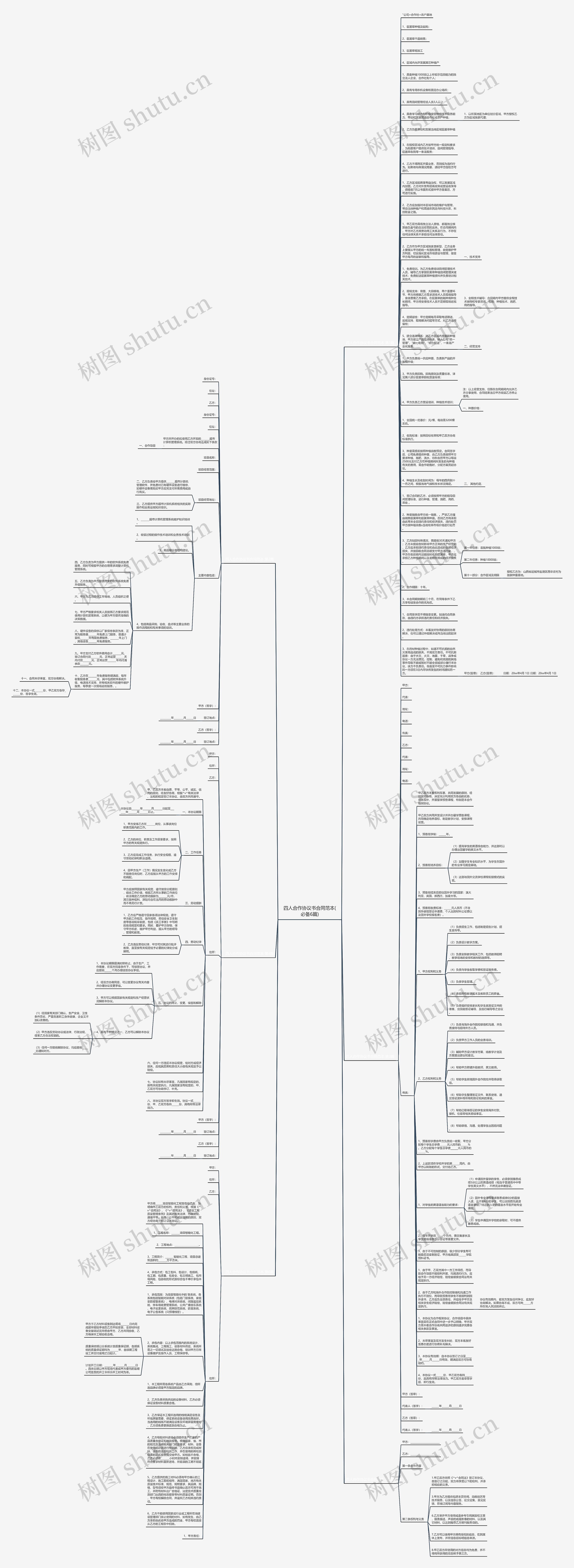 四人合作协议书合同范本(必备6篇)思维导图