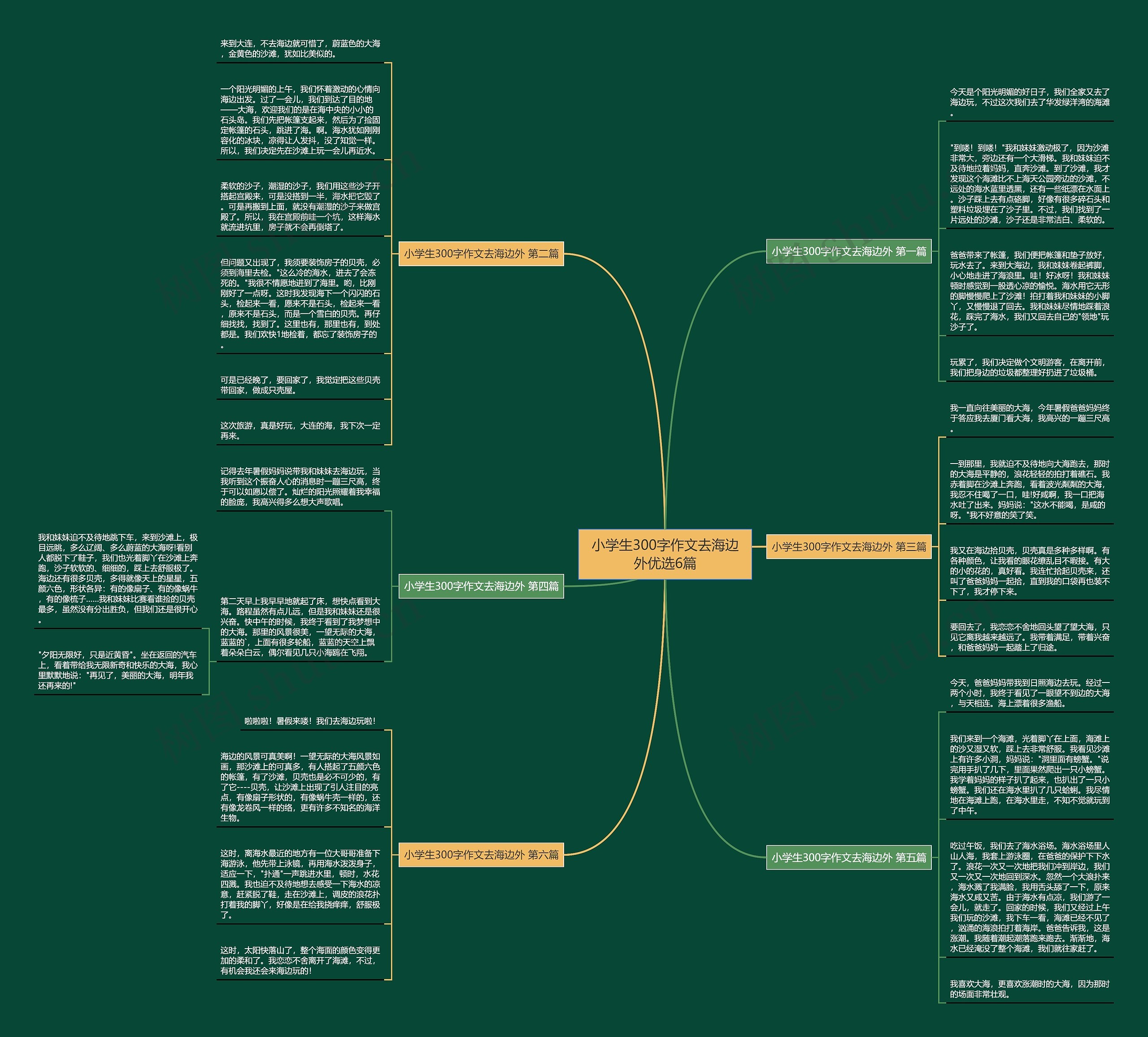 小学生300字作文去海边外优选6篇思维导图