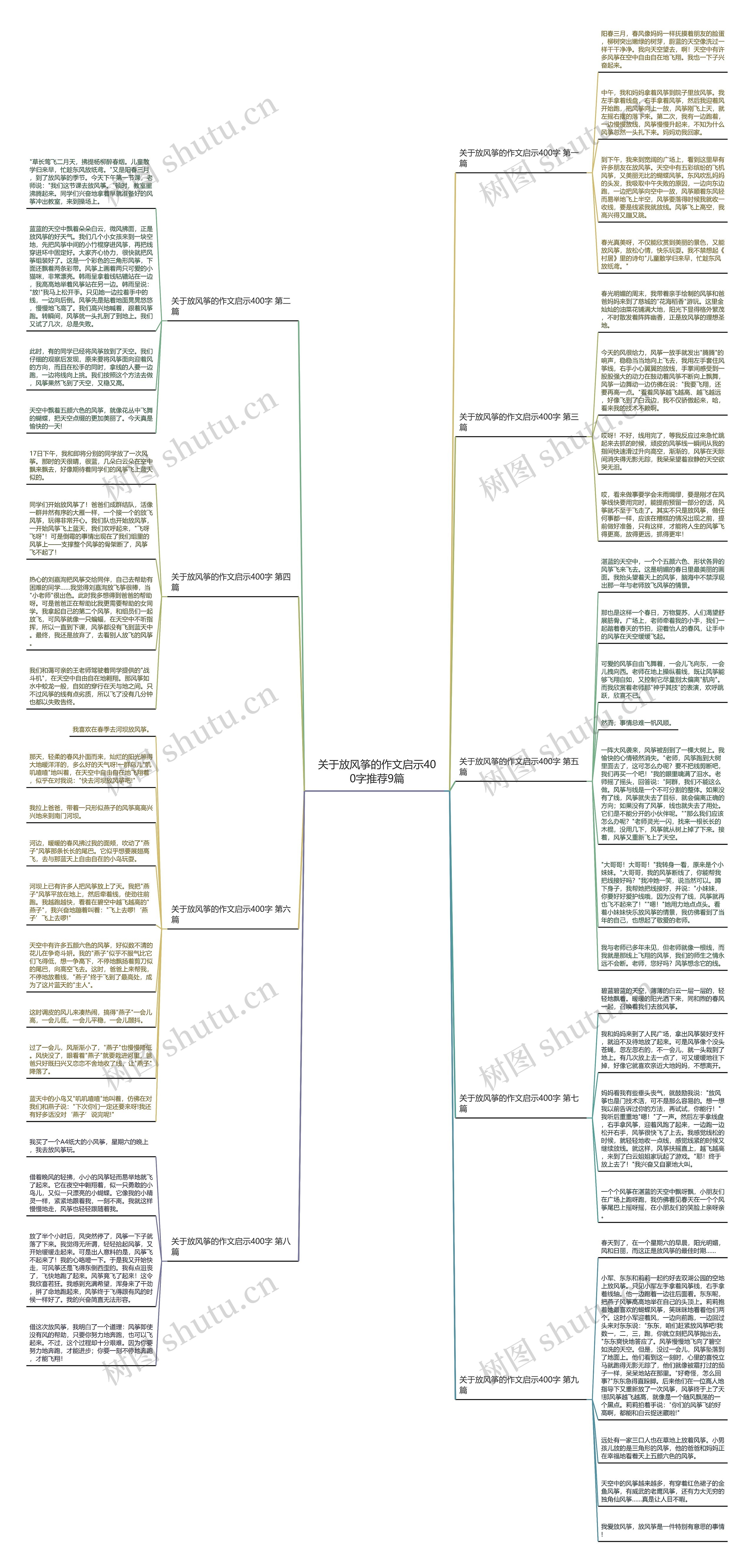 关于放风筝的作文启示400字推荐9篇