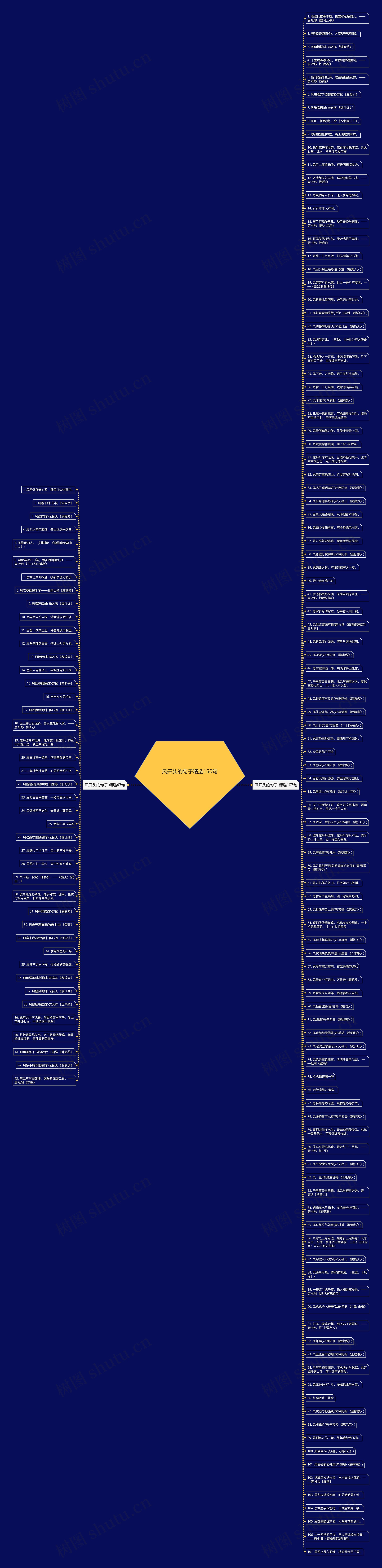 风开头的句子精选150句思维导图