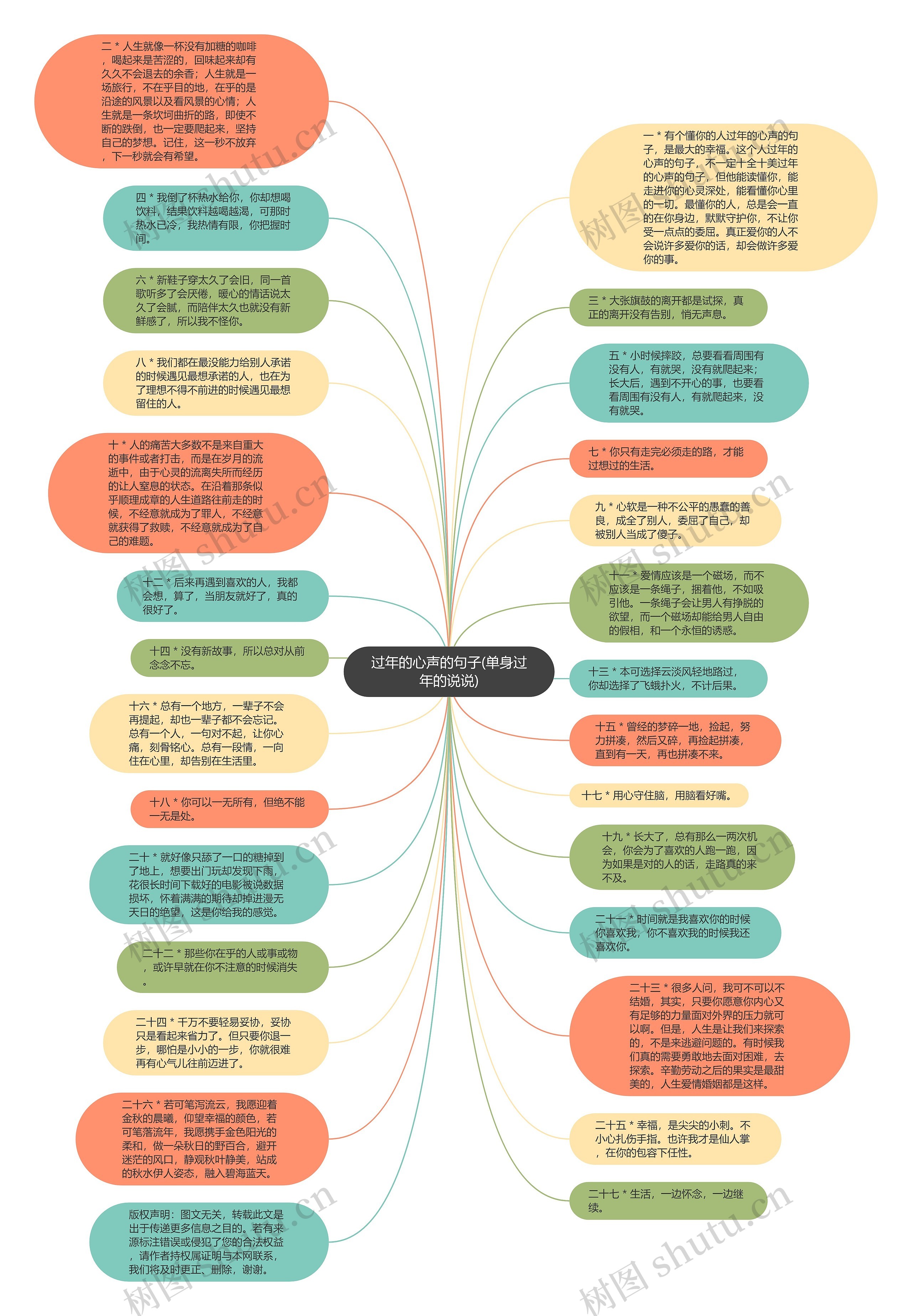 过年的心声的句子(单身过年的说说)思维导图