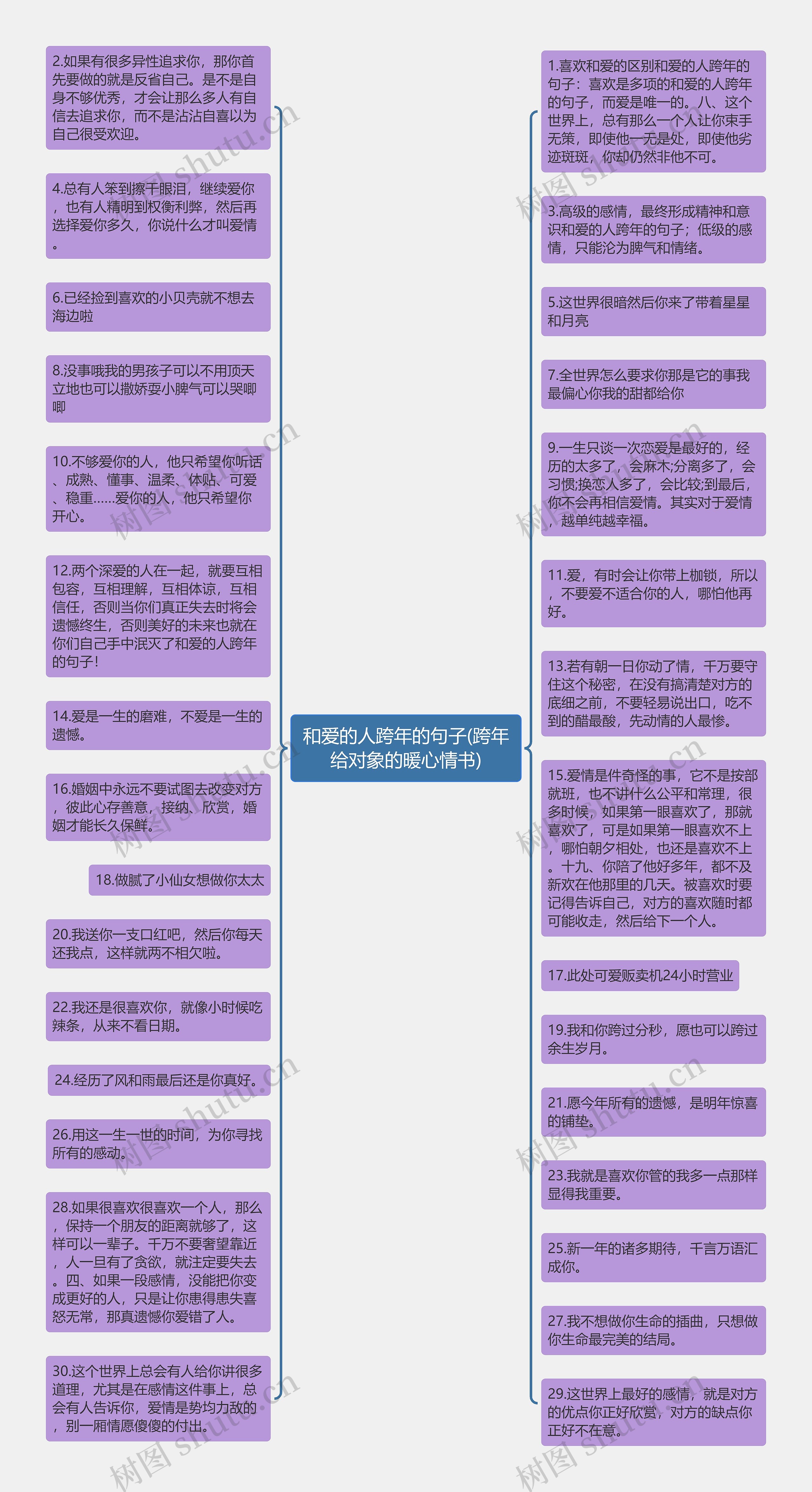 和爱的人跨年的句子(跨年给对象的暖心情书)思维导图