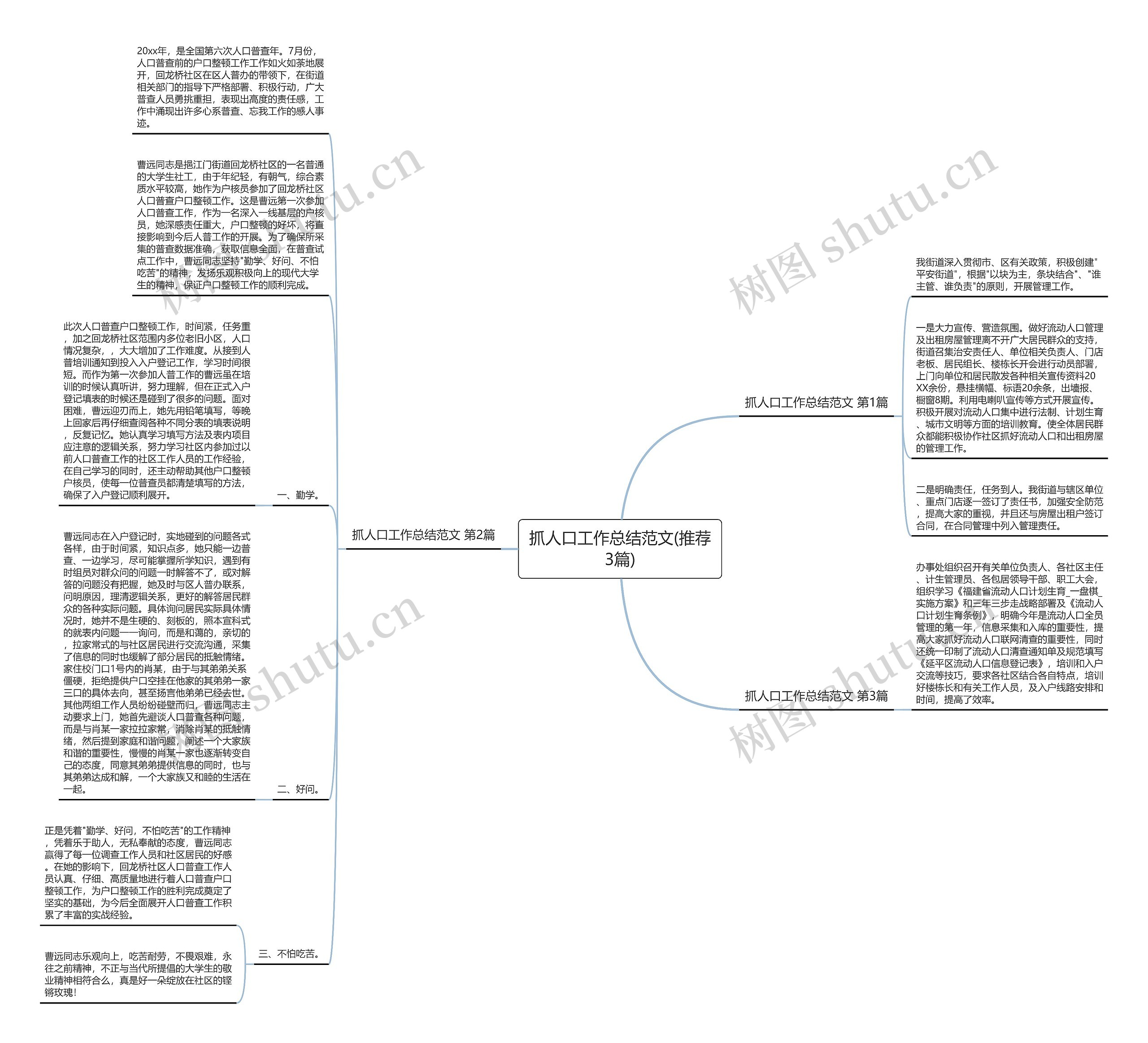 抓人口工作总结范文(推荐3篇)思维导图