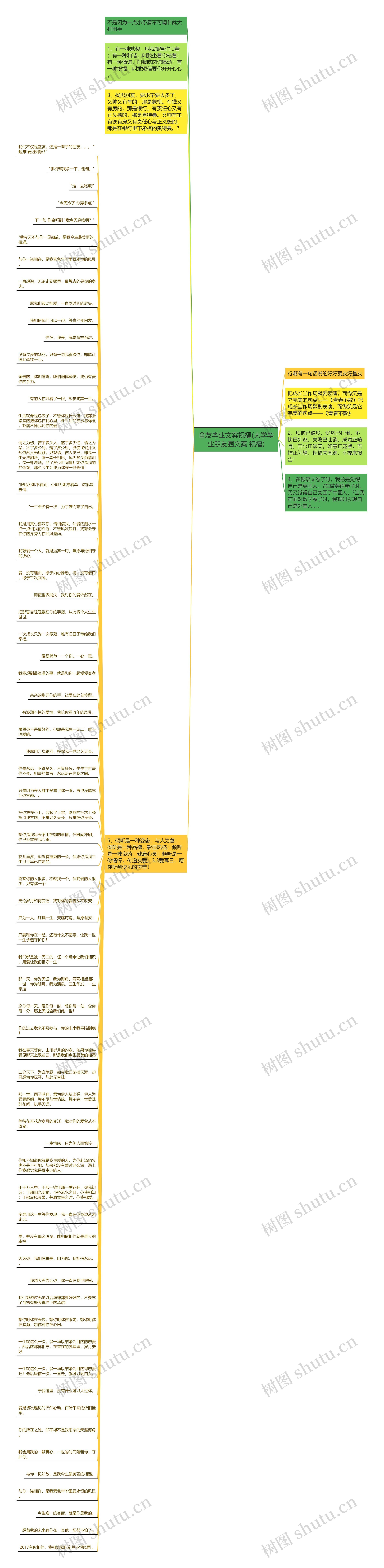 舍友毕业文案祝福(大学毕业朋友圈文案 祝福)思维导图
