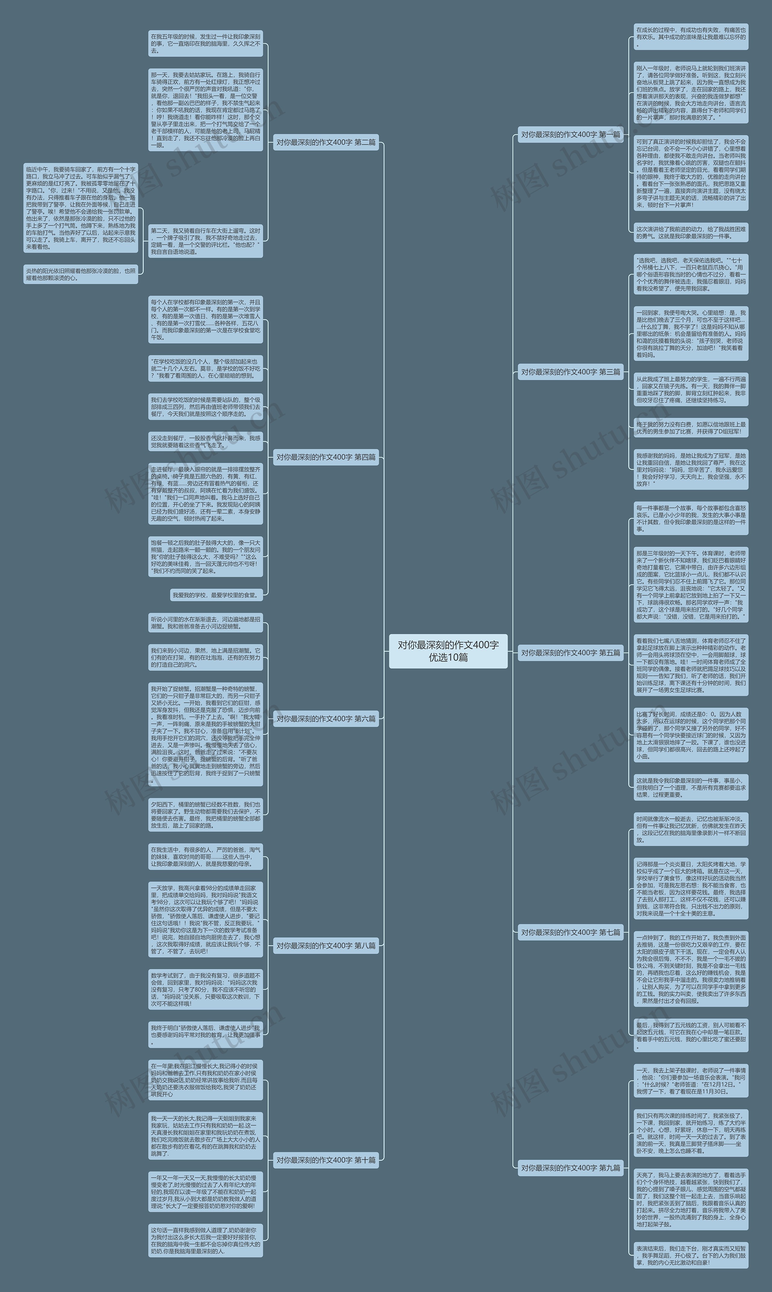 对你最深刻的作文400字优选10篇思维导图