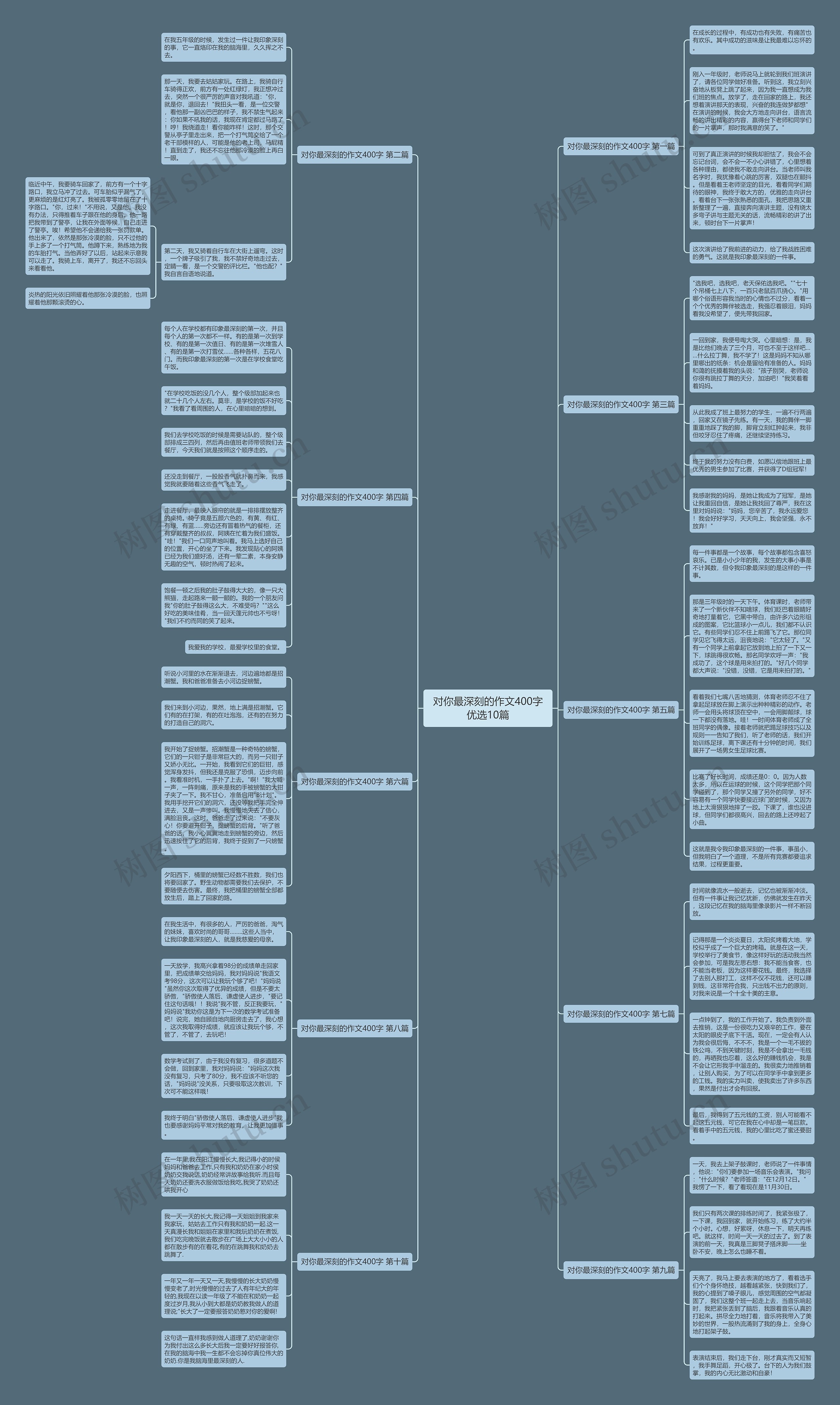 对你最深刻的作文400字优选10篇 对你最深刻的作文400字优选10篇