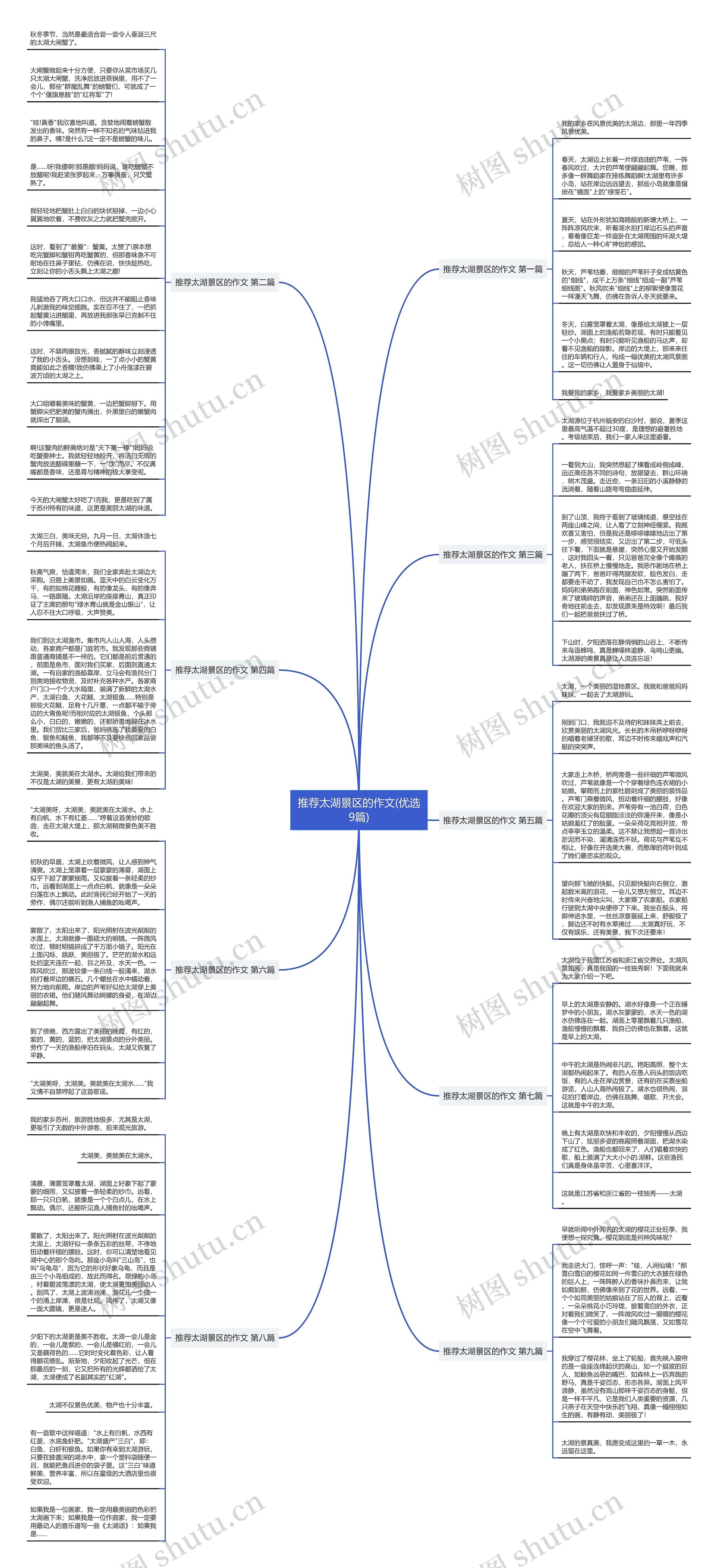 推荐太湖景区的作文(优选9篇)思维导图