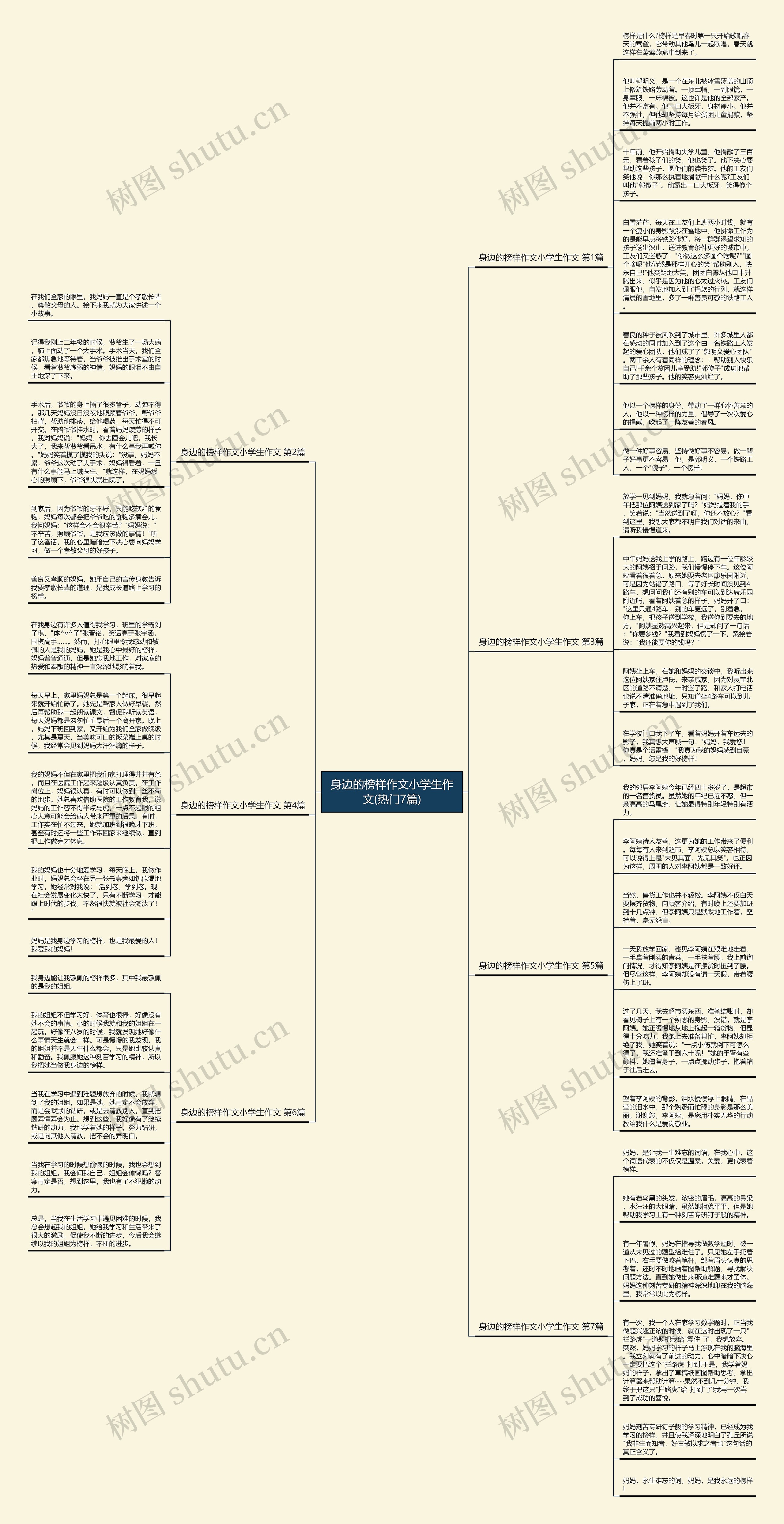 身边的榜样作文小学生作文(热门7篇)思维导图