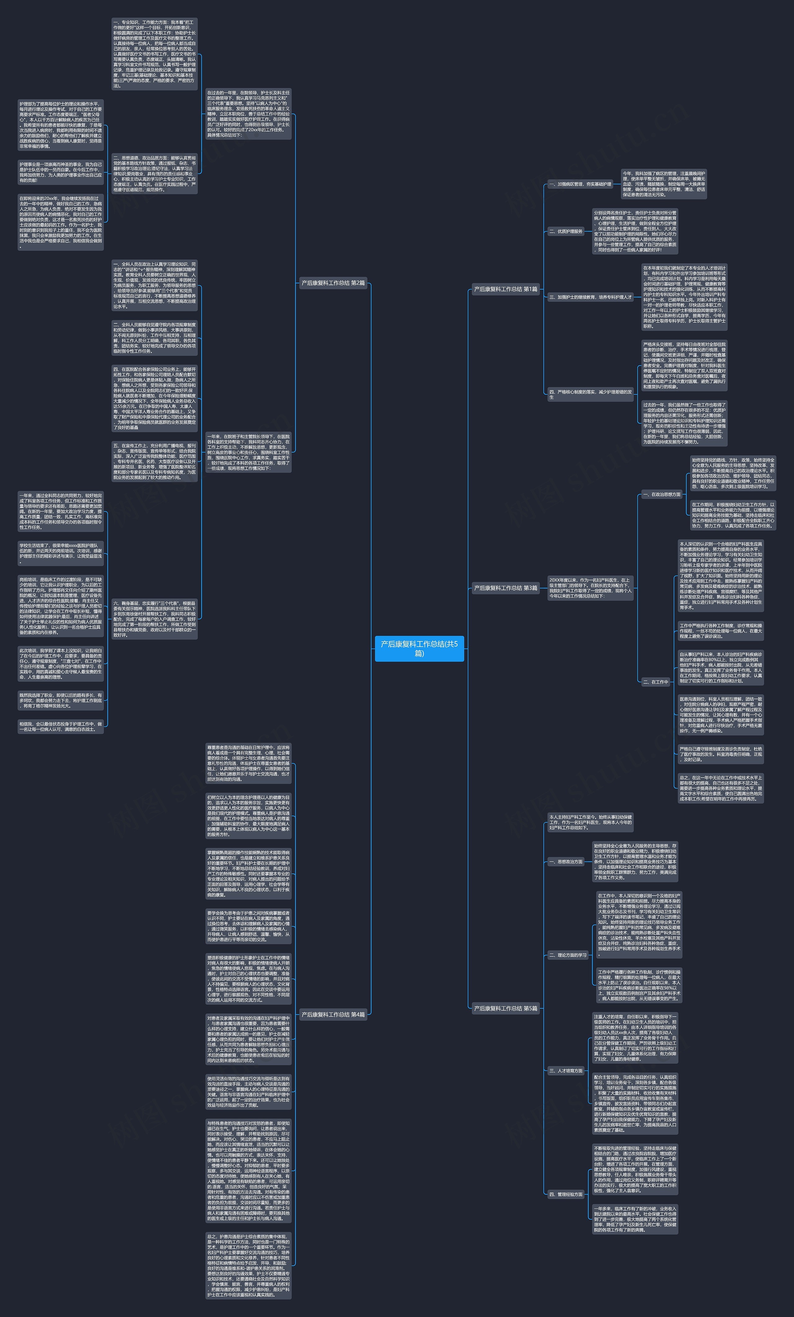 产后康复科工作总结(共5篇)思维导图