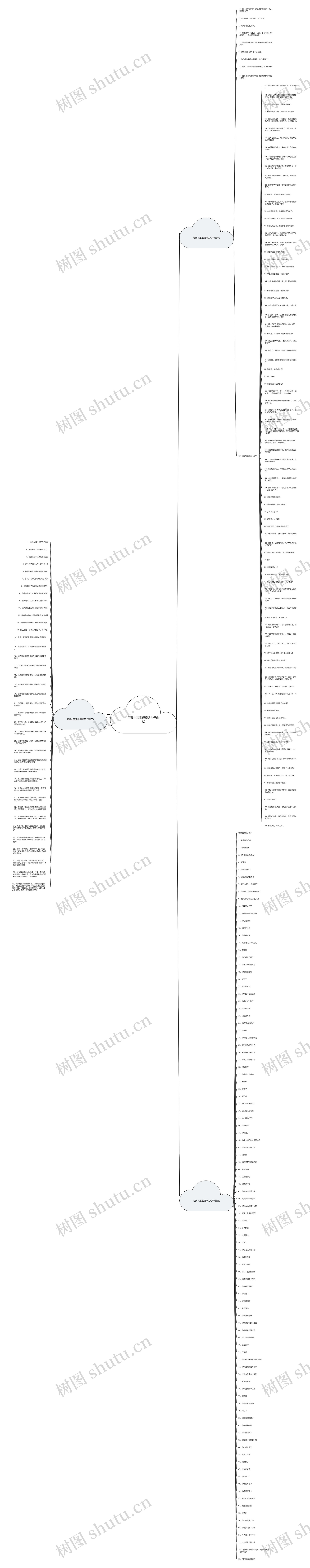 夸奖小宝宝很棒的句子幽默思维导图