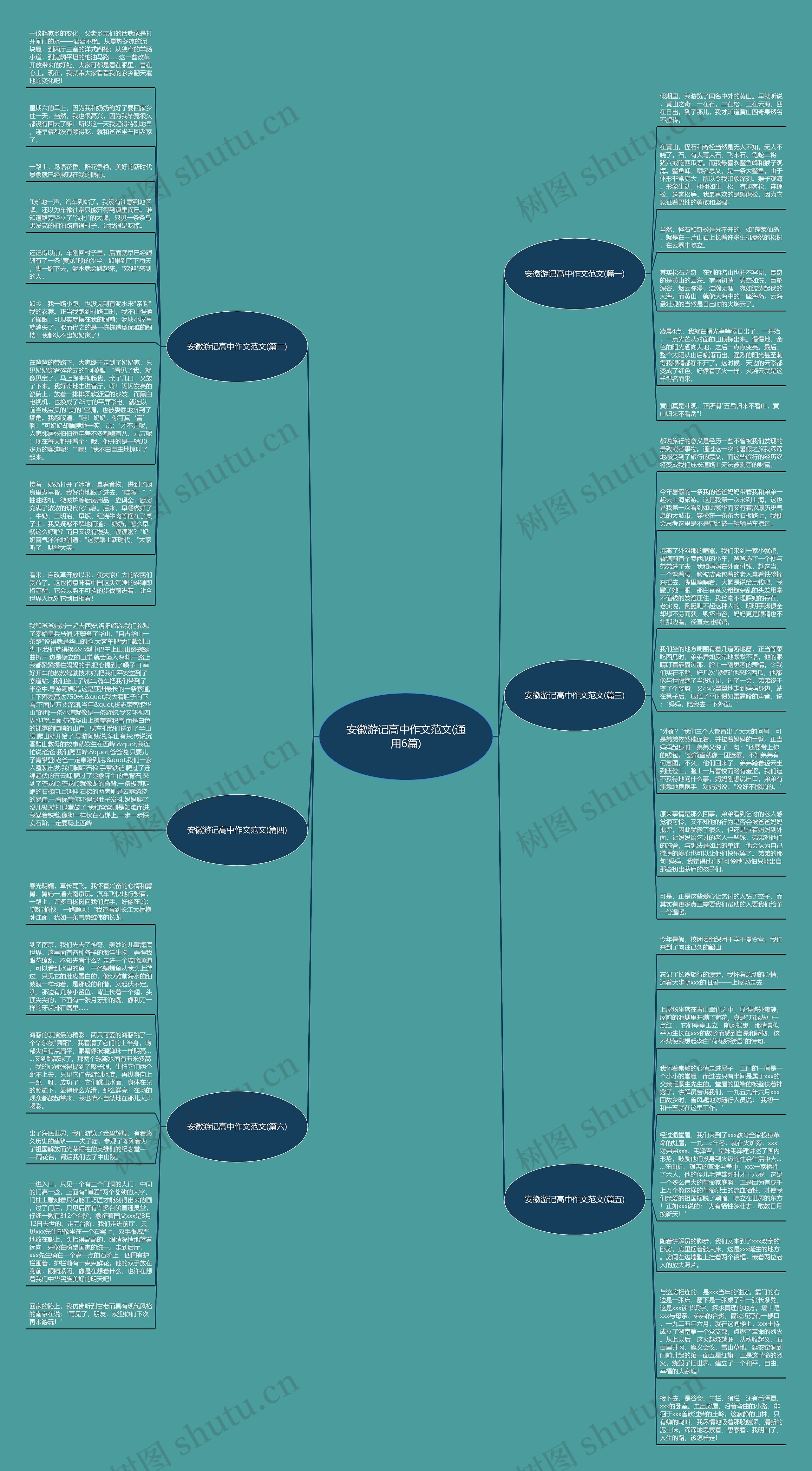 安徽游记高中作文范文(通用6篇)思维导图