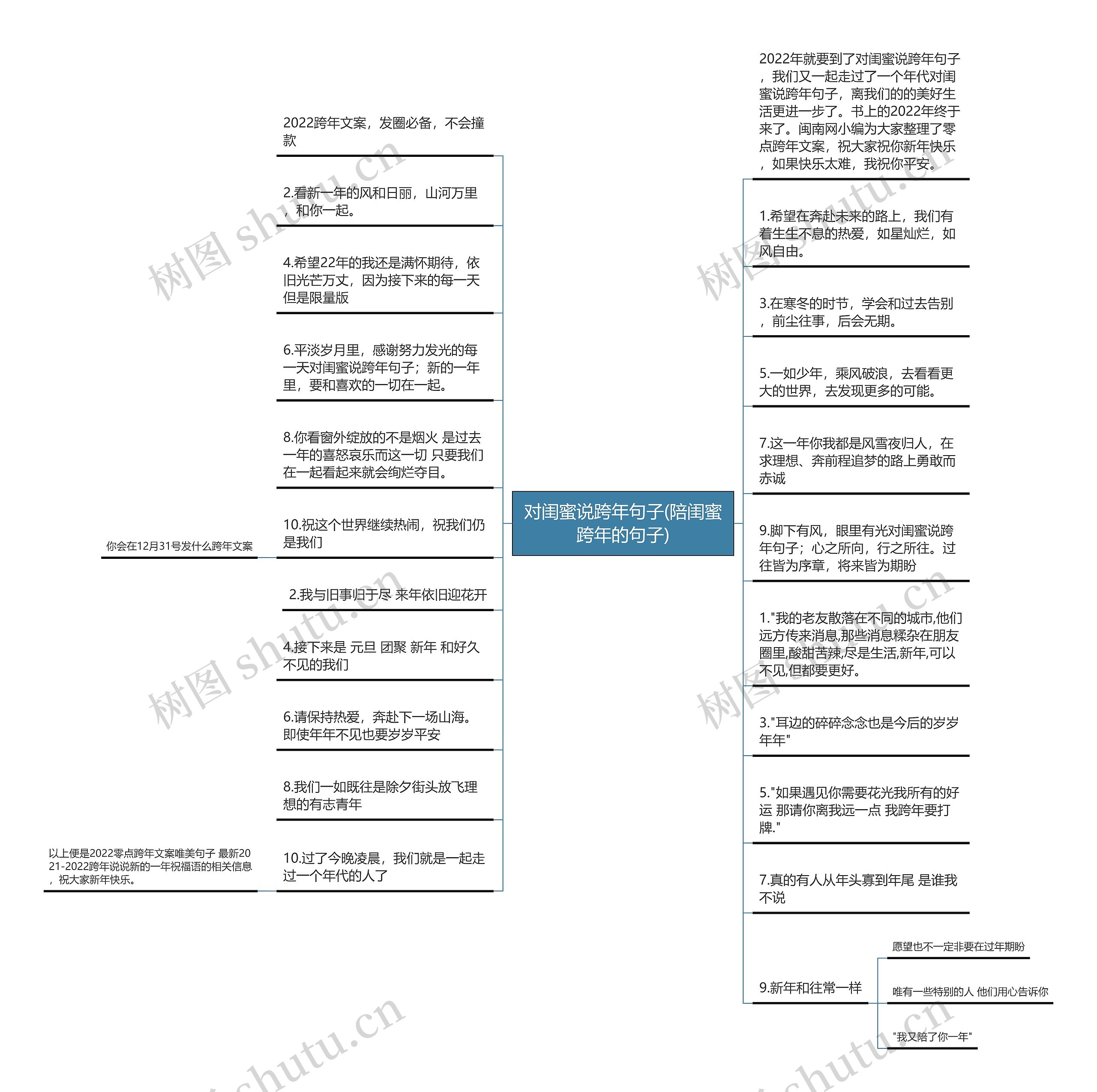 对闺蜜说跨年句子(陪闺蜜跨年的句子)思维导图高清图 对闺蜜说跨年句子(陪闺蜜跨年的句子)思维导图