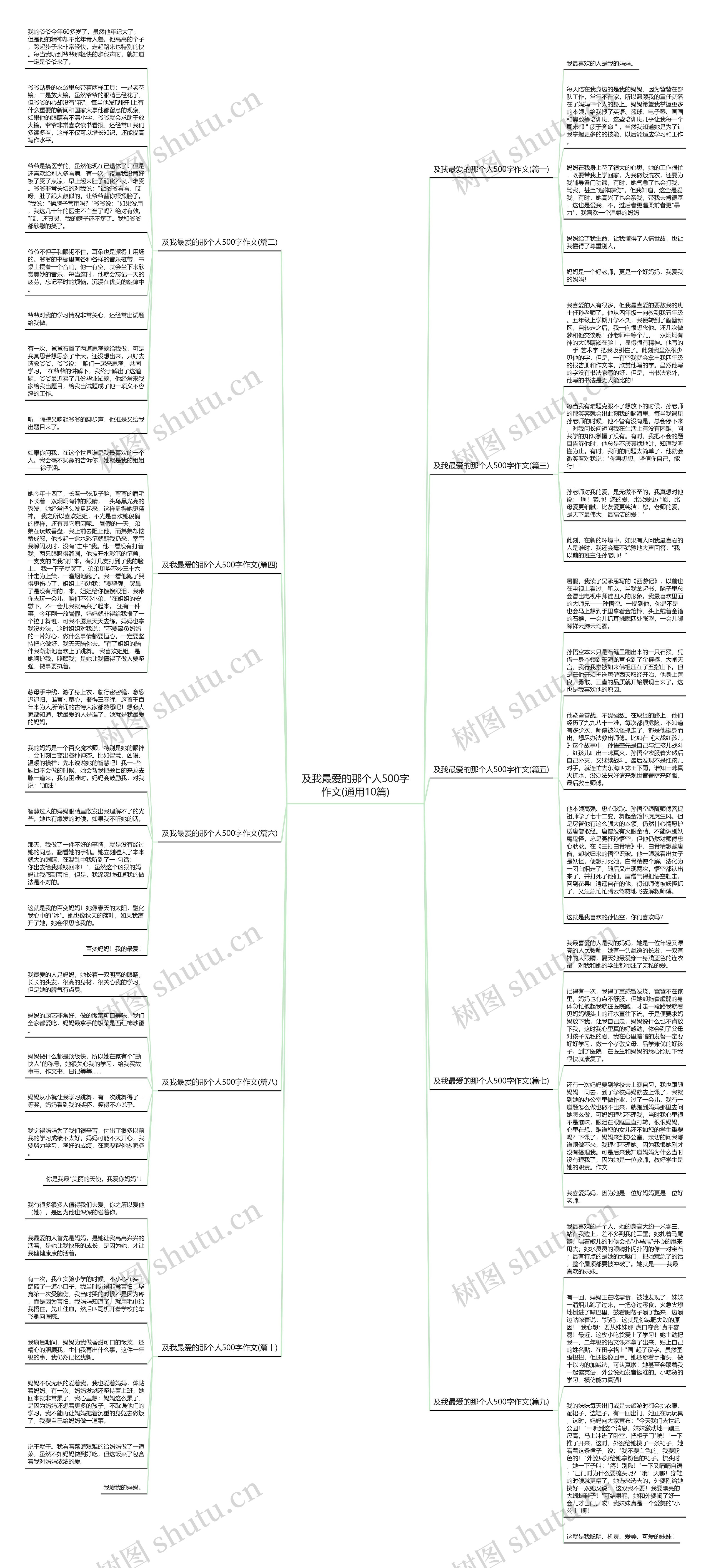 及我最爱的那个人500字作文(通用10篇)思维导图