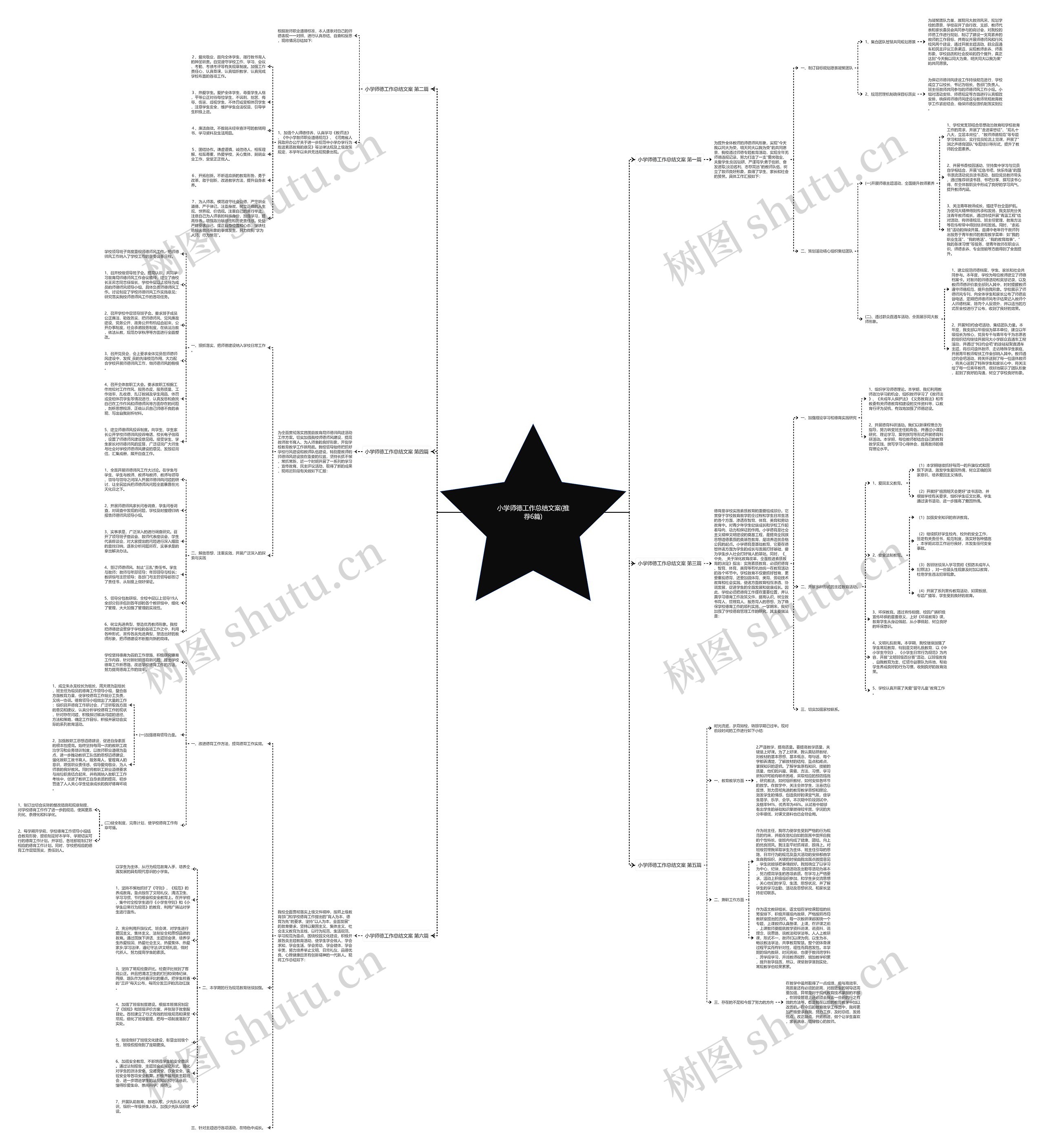 小学师德工作总结文案(推荐6篇)思维导图