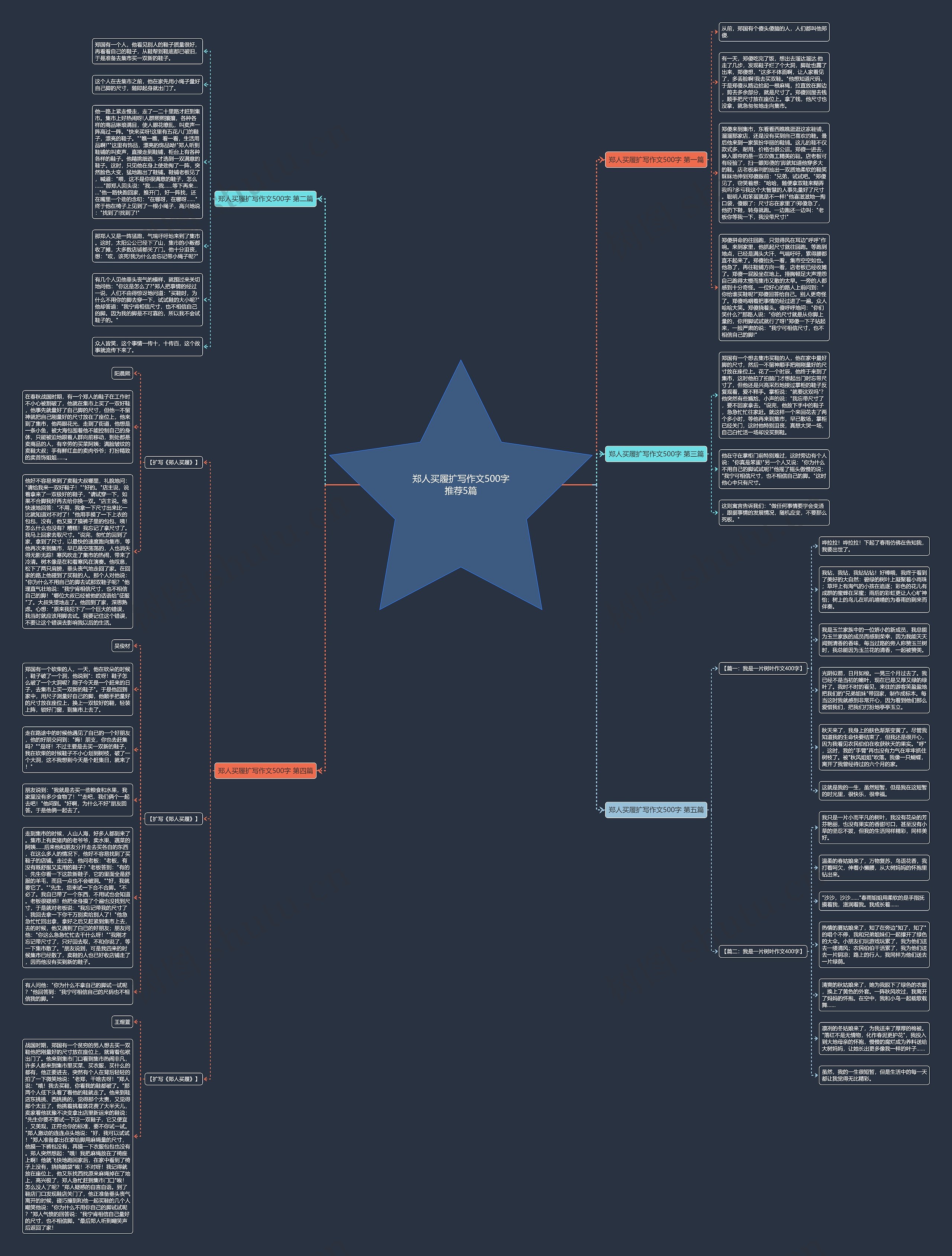 郑人买履扩写作文500字推荐5篇思维导图