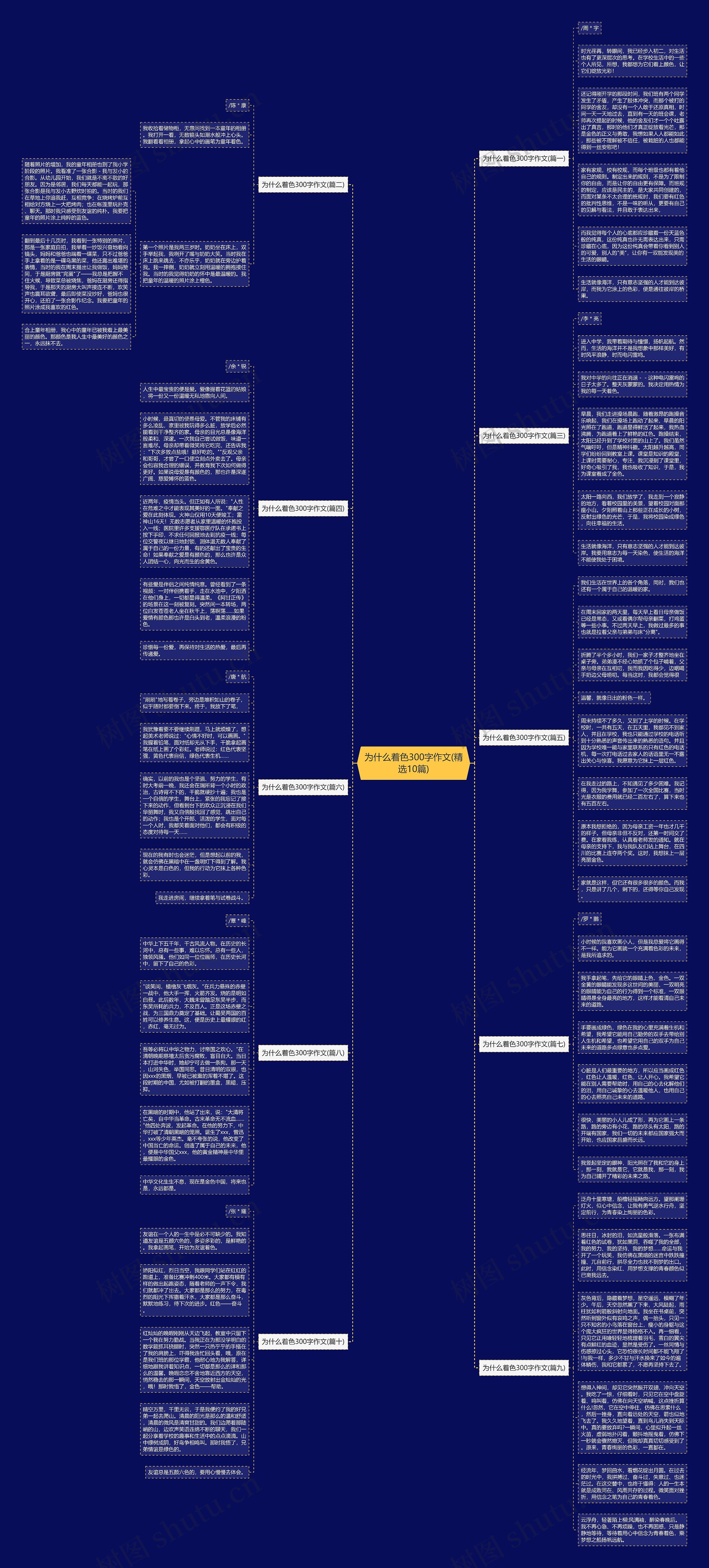 为什么着色300字作文(精选10篇)思维导图