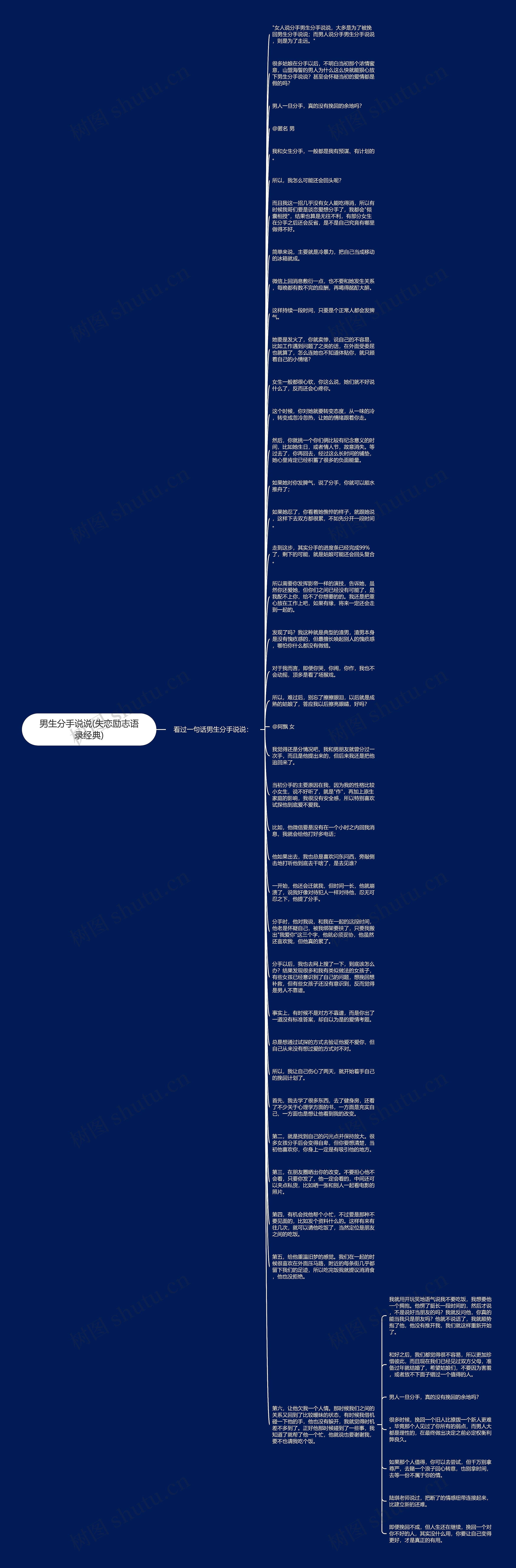 男生分手说说(失恋励志语录经典)思维导图