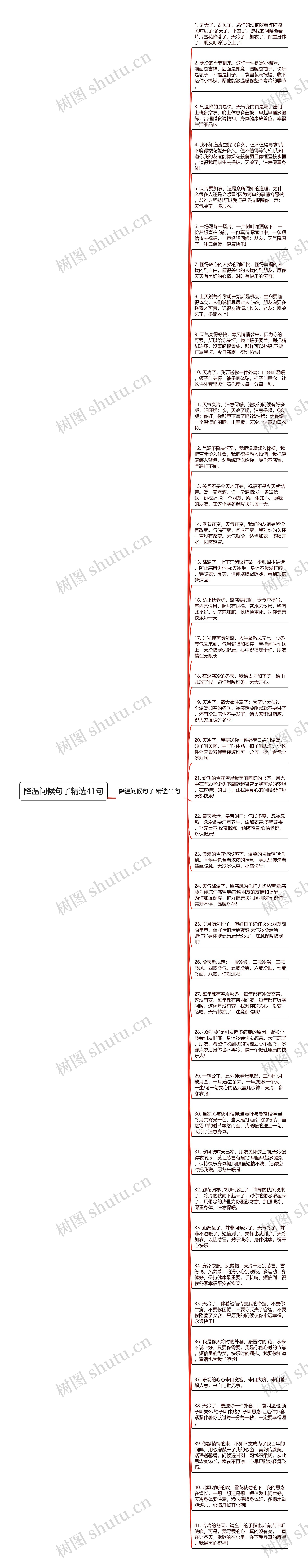 降温问候句子精选41句思维导图