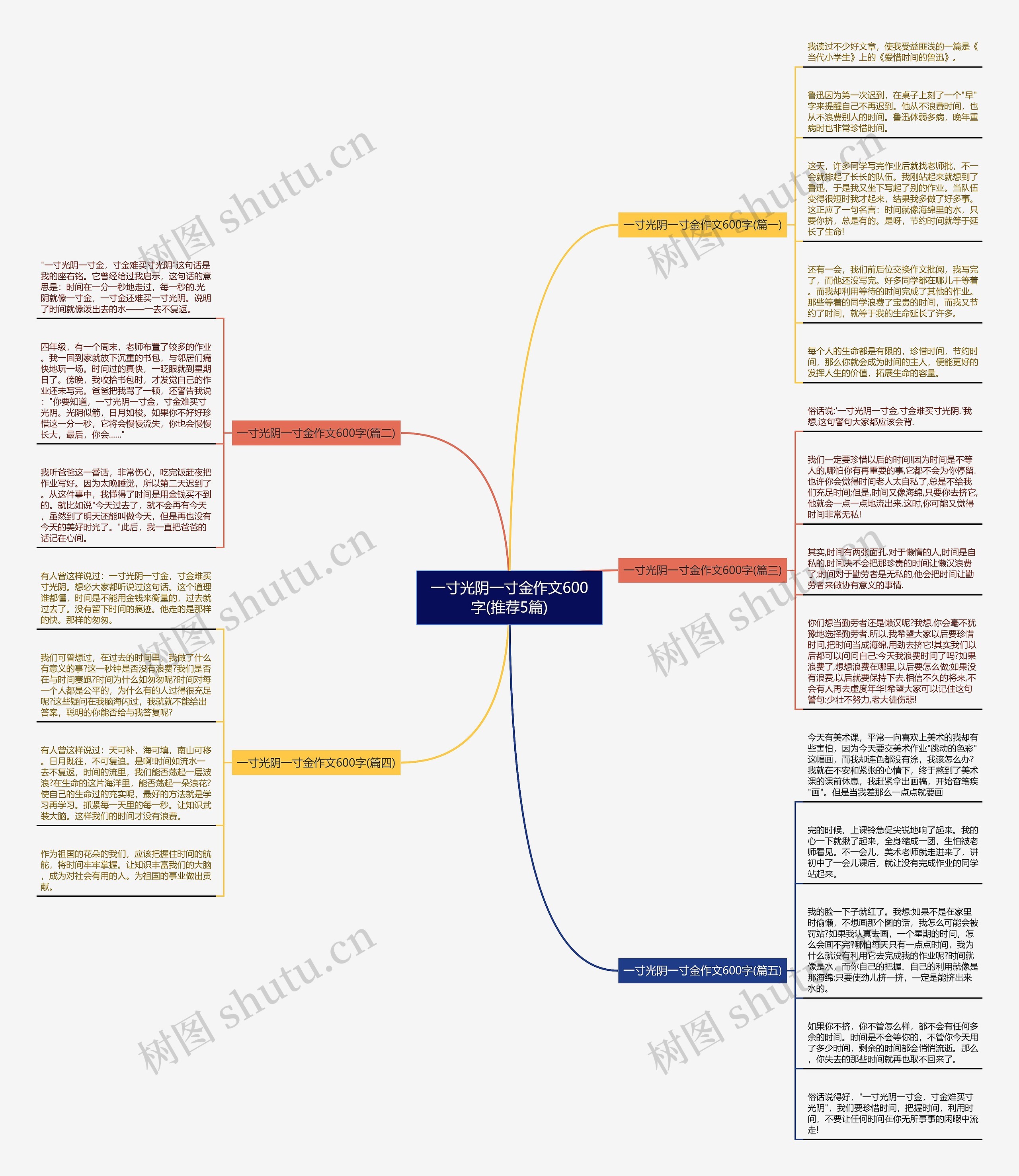 一寸光阴一寸金作文600字(推荐5篇)思维导图