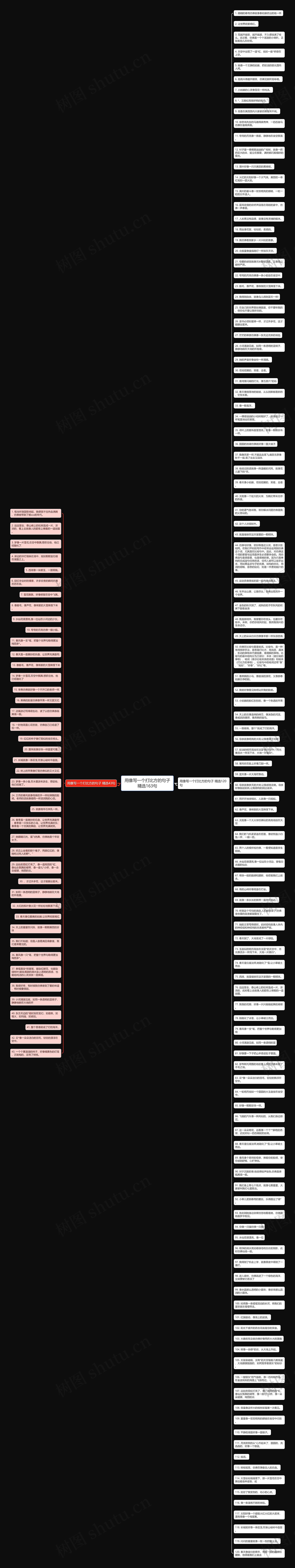 用像写一个打比方的句子精选163句思维导图