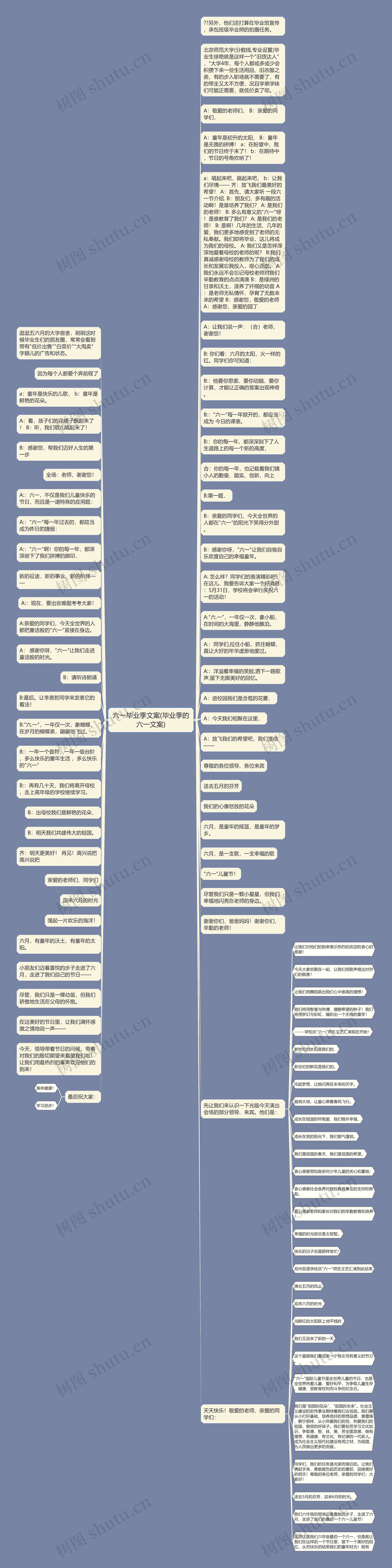 六一毕业季文案(毕业季的六一文案)思维导图