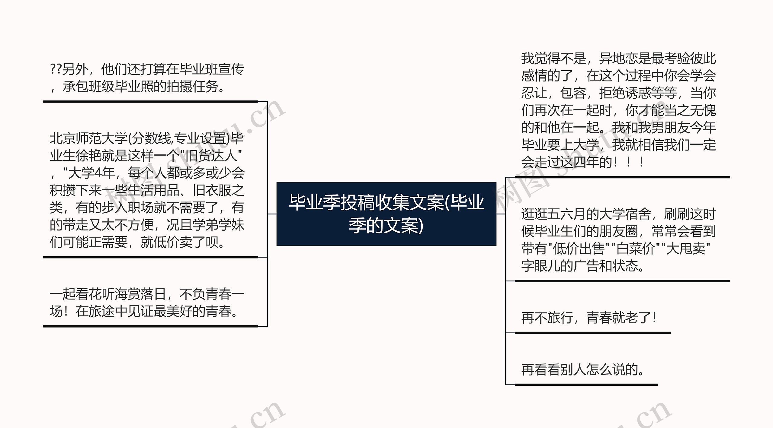 毕业季投稿收集文案(毕业季的文案)思维导图