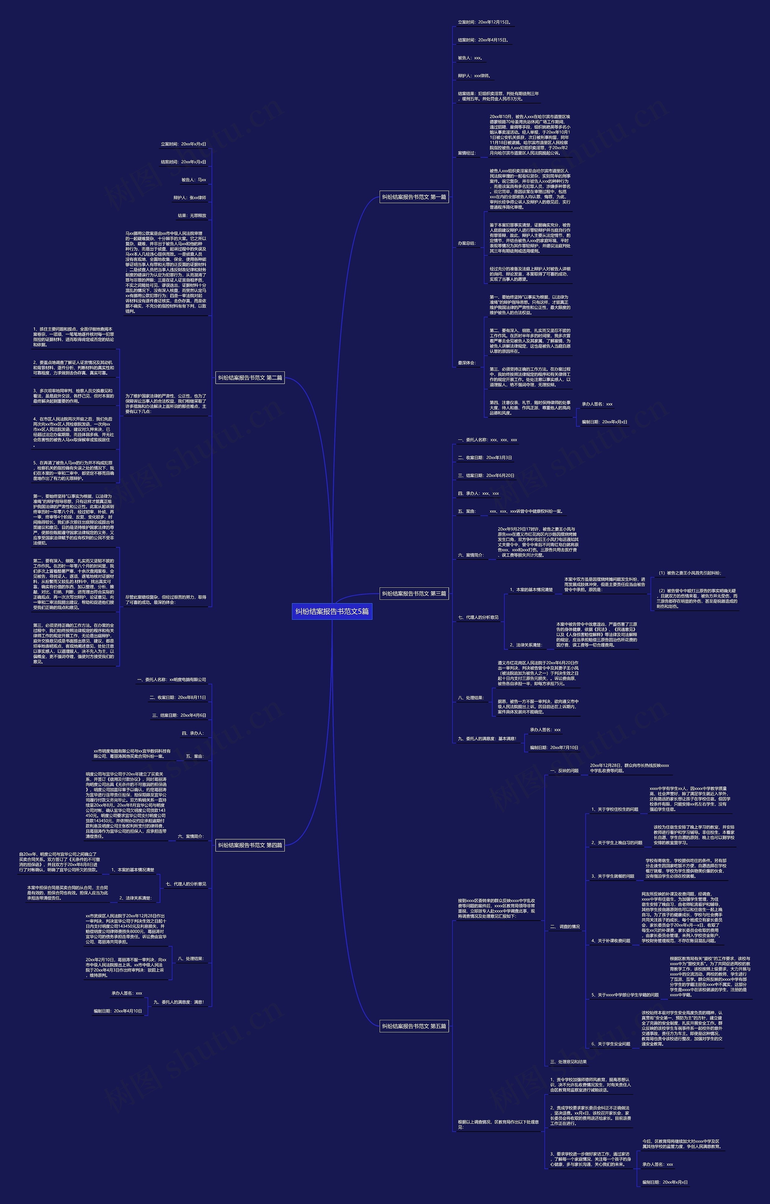纠纷结案报告书范文5篇思维导图
