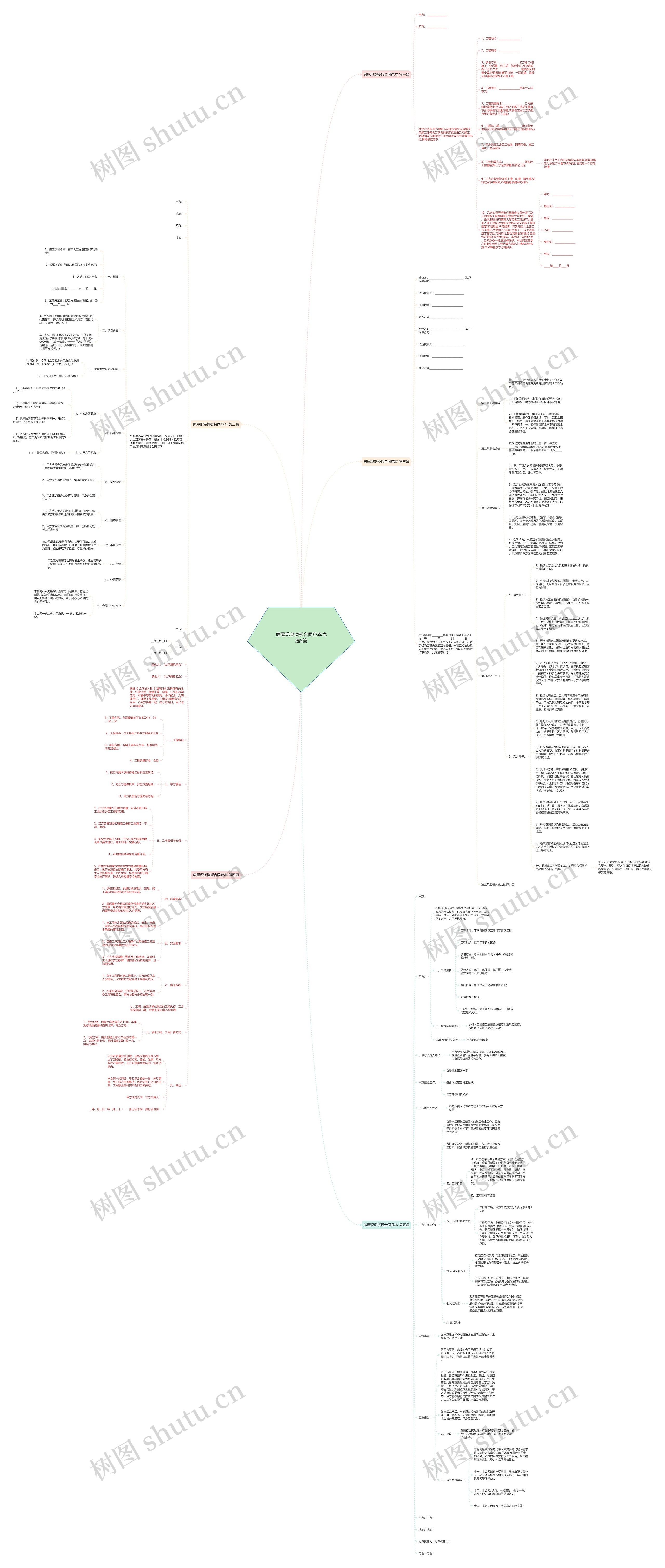 房屋现浇楼板合同范本优选5篇思维导图