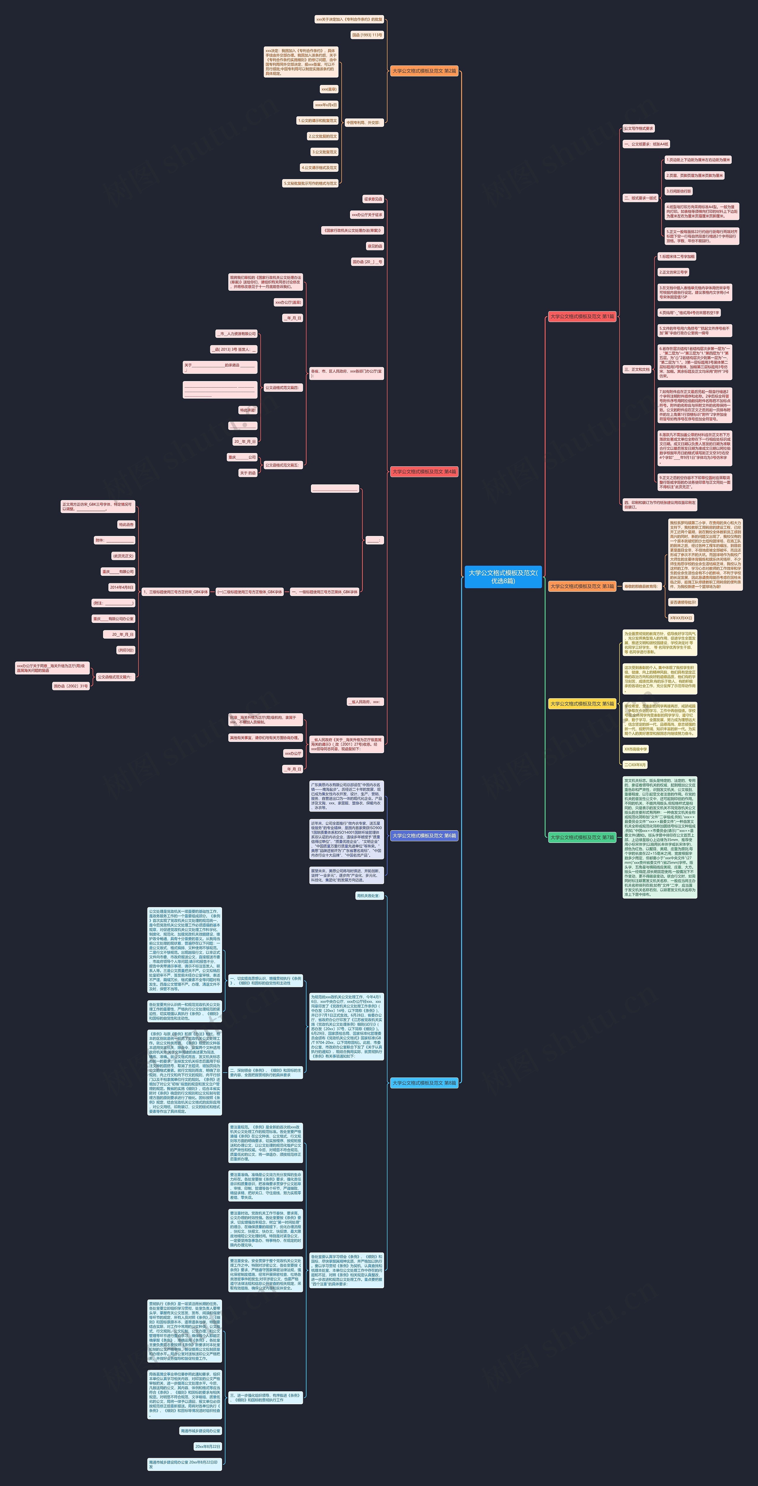 大学公文格式模板及范文(优选8篇) 大学公文格式模板及范文(优选8篇)