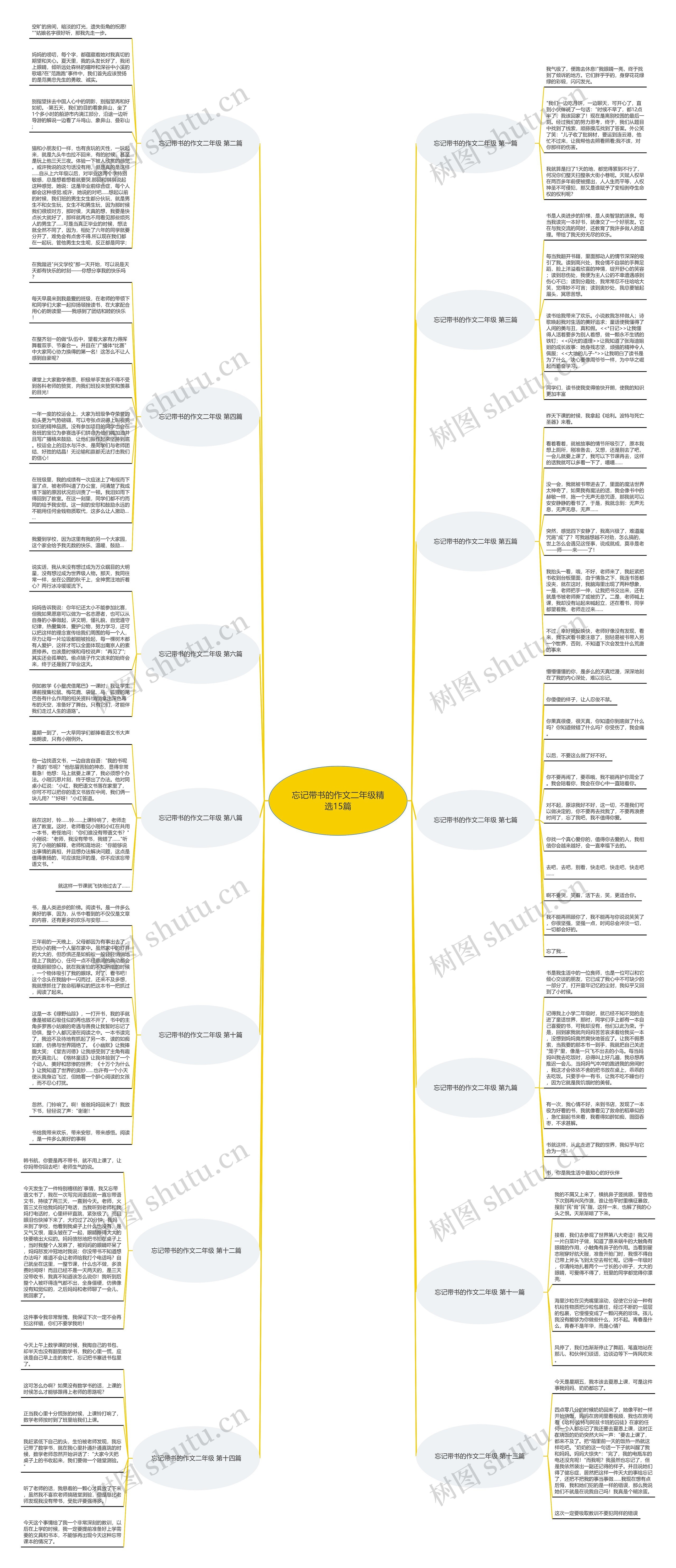 忘记带书的作文二年级精选15篇 忘记带书的作文二年级精选15篇