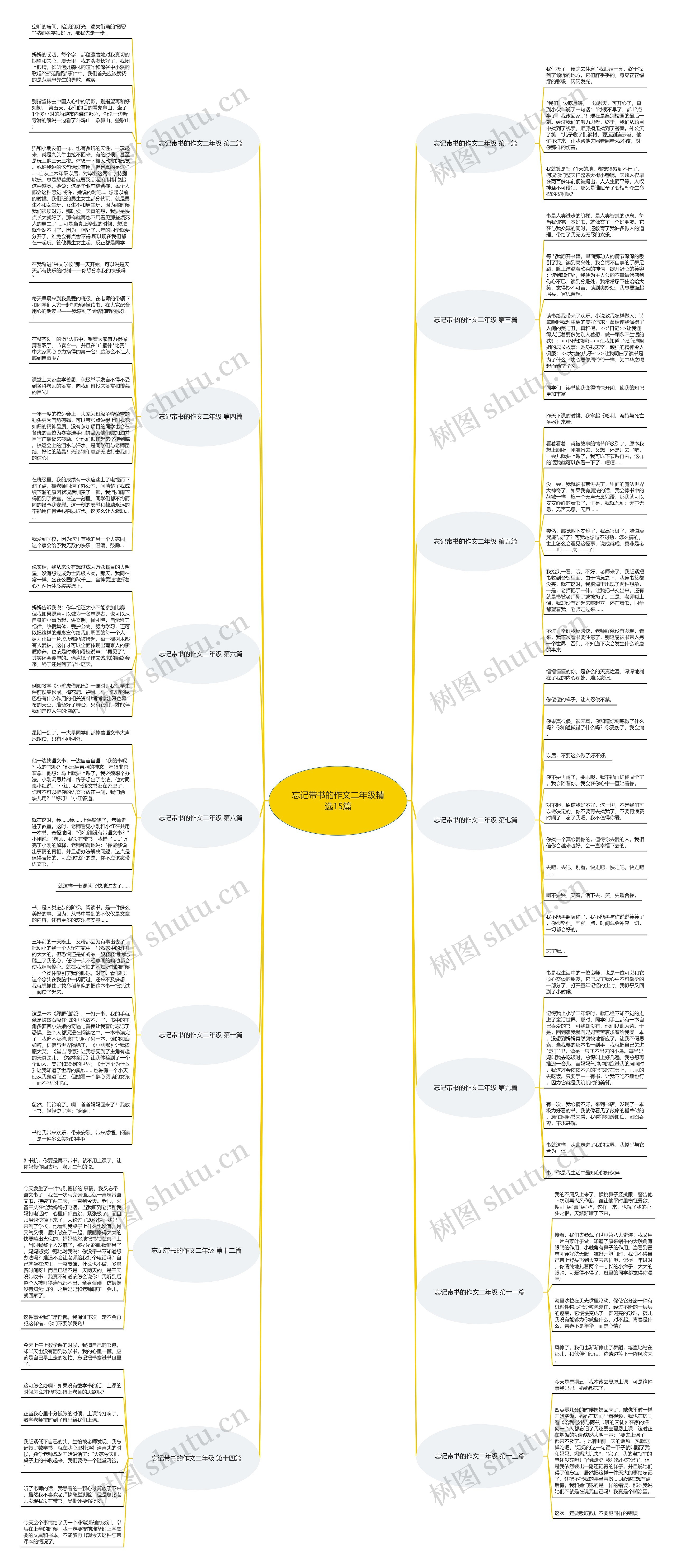 忘记带书的作文二年级精选15篇思维导图