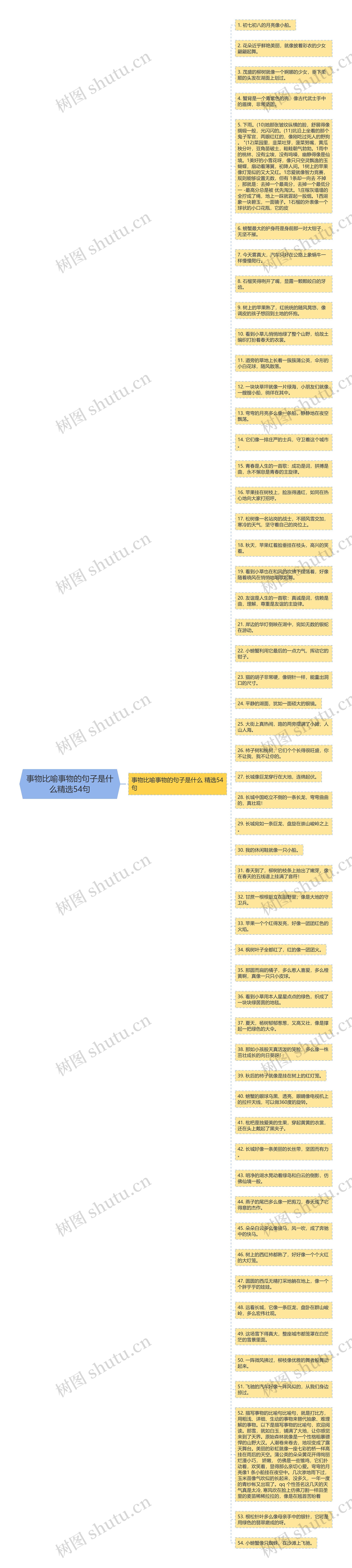 事物比喻事物的句子是什么精选54句思维导图