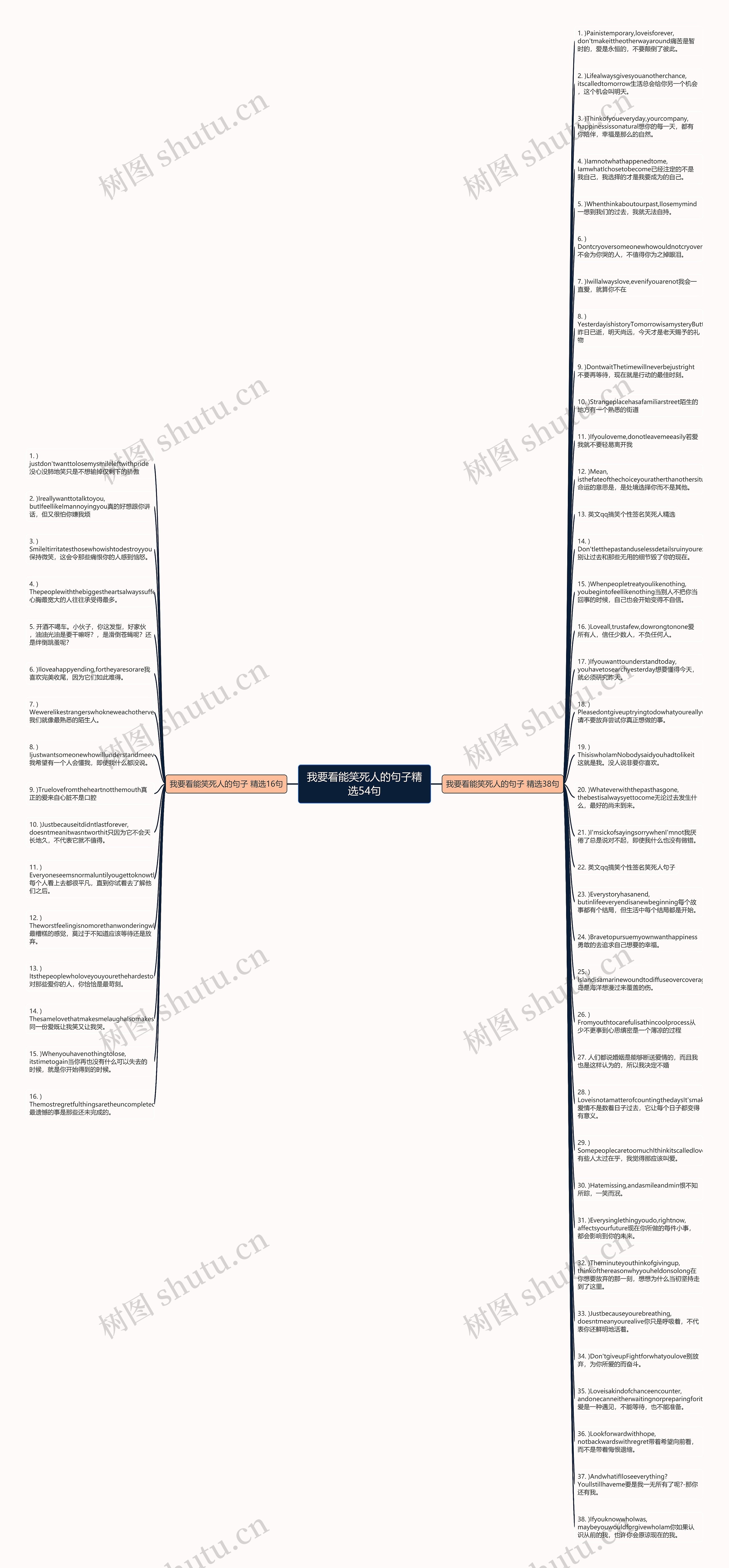 我要看能笑死人的句子精选54句思维导图