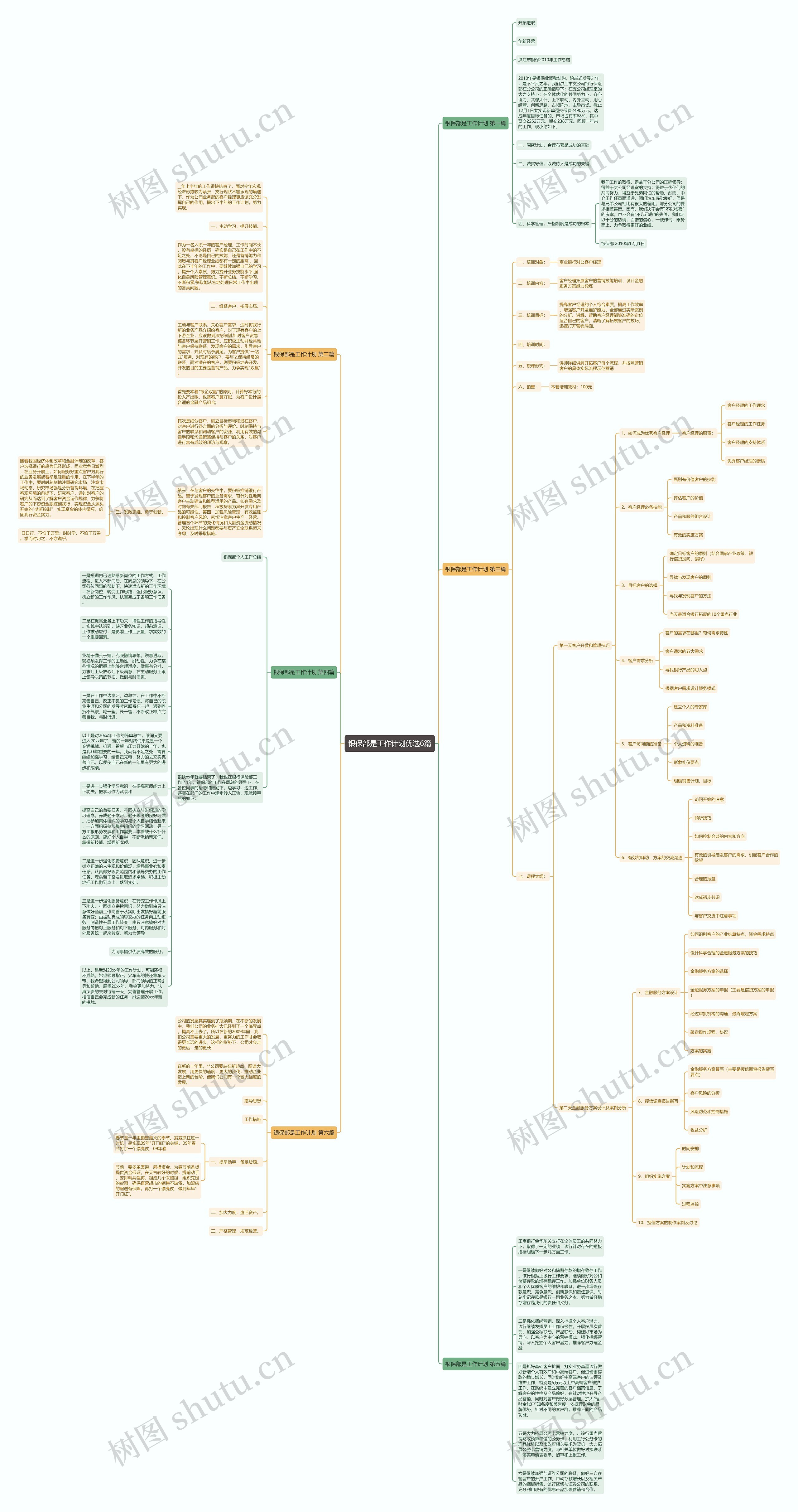 银保部是工作计划优选6篇思维导图