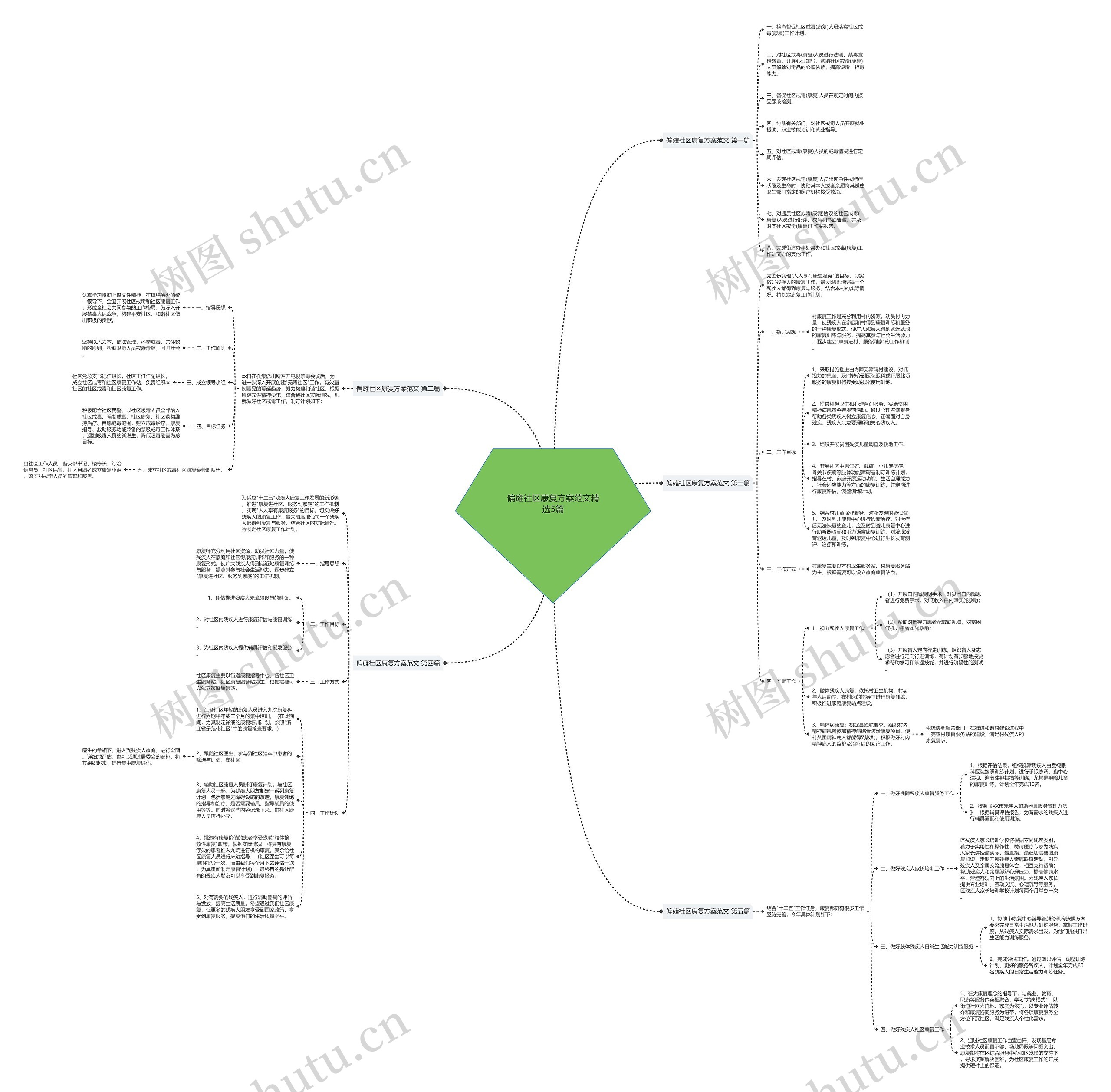 偏瘫社区康复方案范文精选5篇思维导图