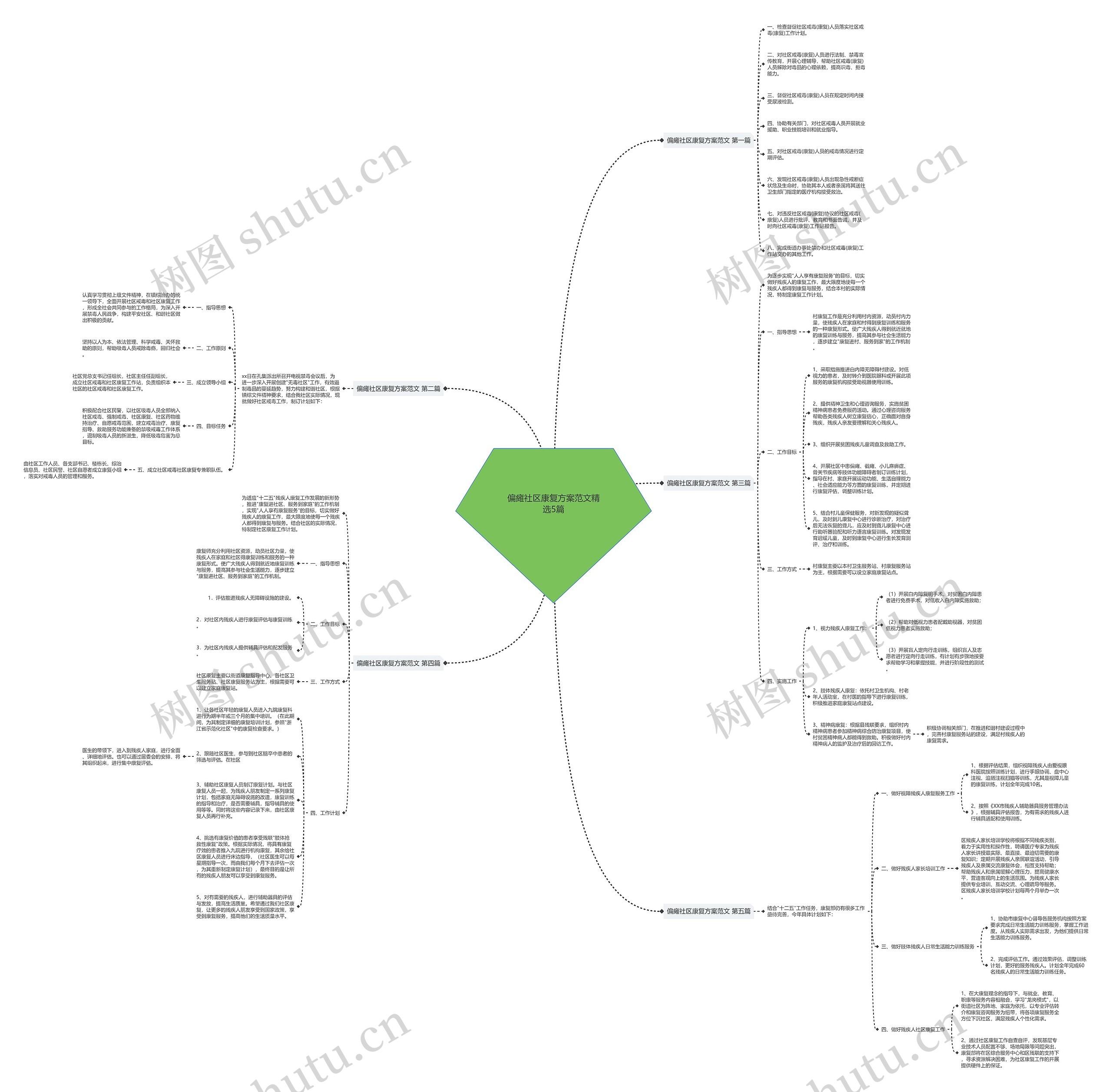 偏瘫社区康复方案范文精选5篇 偏瘫社区康复方案范文精选5篇