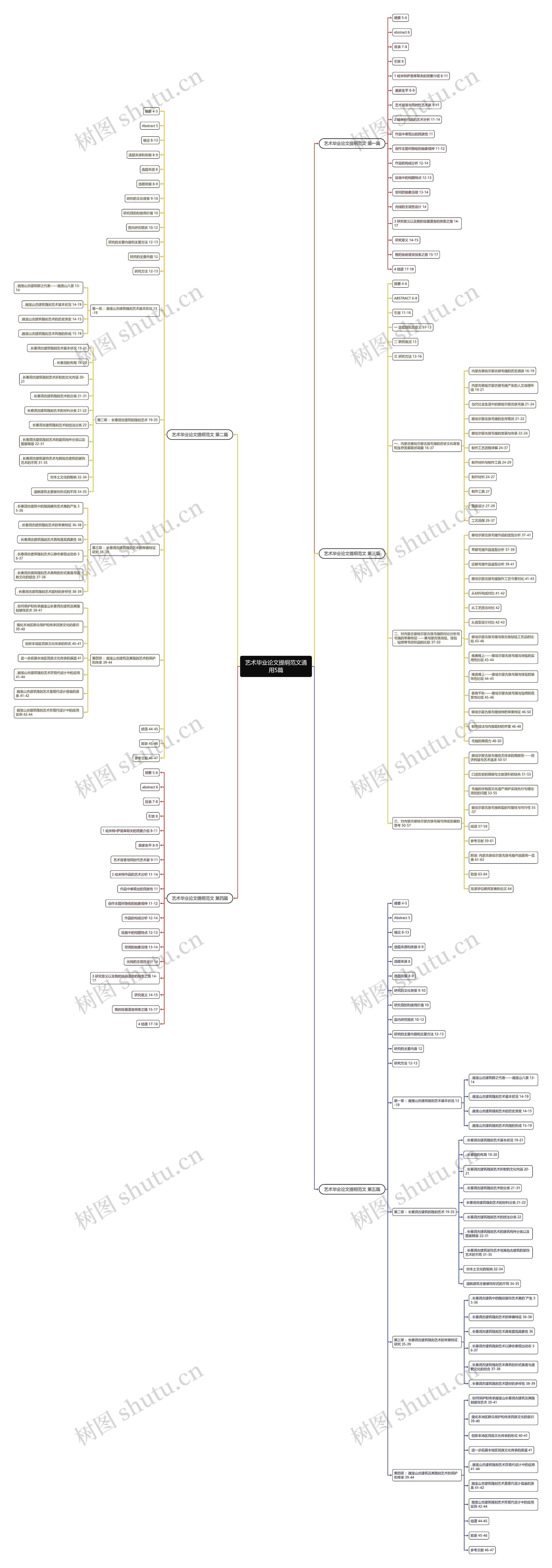 艺术毕业论文提纲范文通用5篇