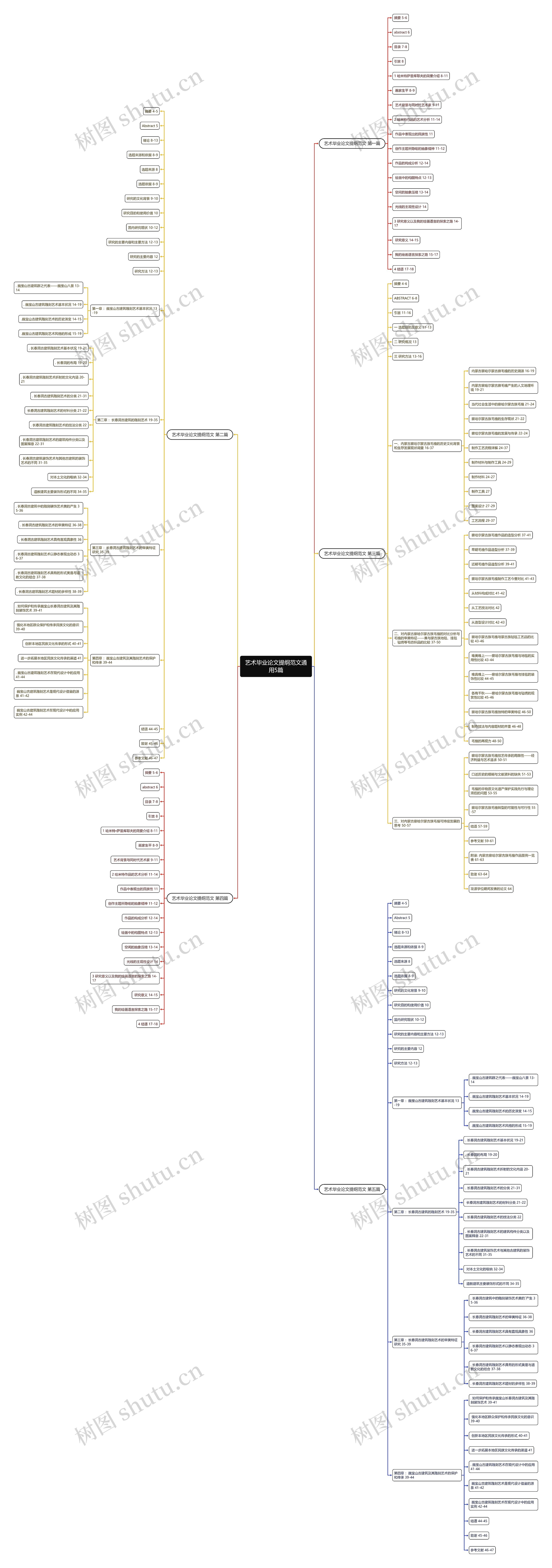 艺术毕业论文提纲范文通用5篇 艺术毕业论文提纲范文通用5篇