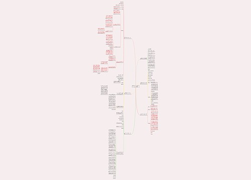 不予立案复议申请书格式范文(实用6篇)思维导图