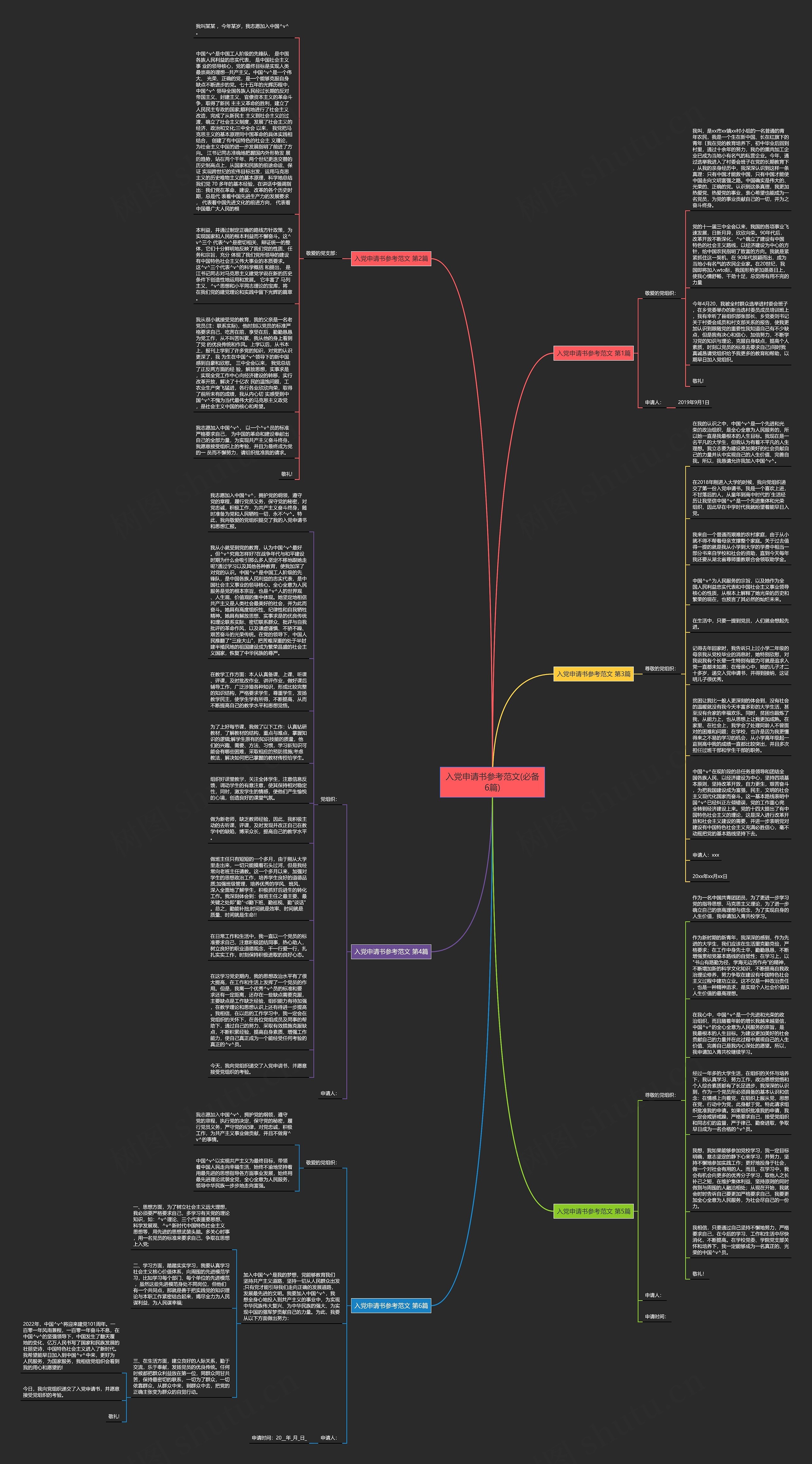 入党申请书参考范文(必备6篇)思维导图