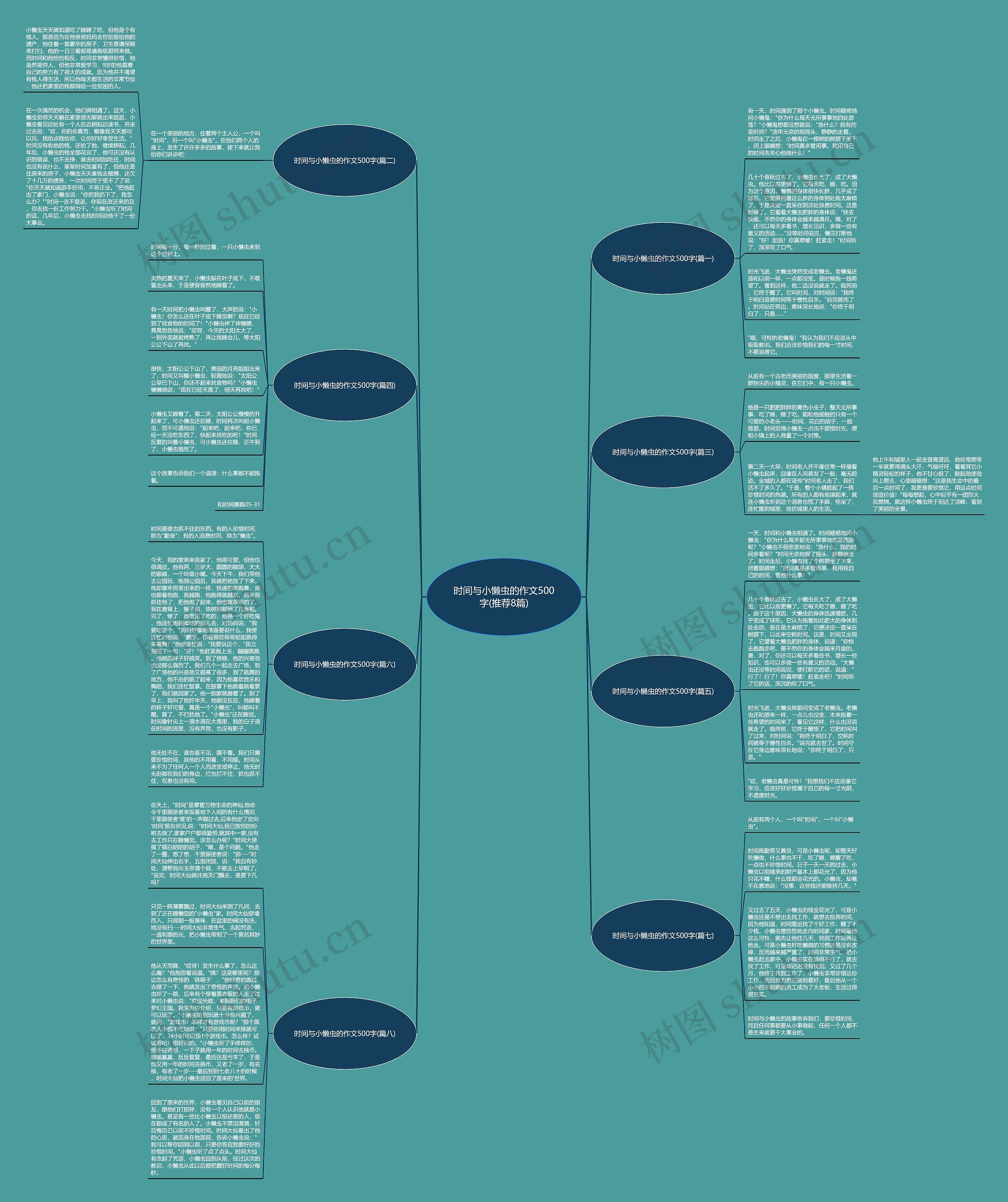 时间与小懒虫的作文500字(推荐8篇)思维导图