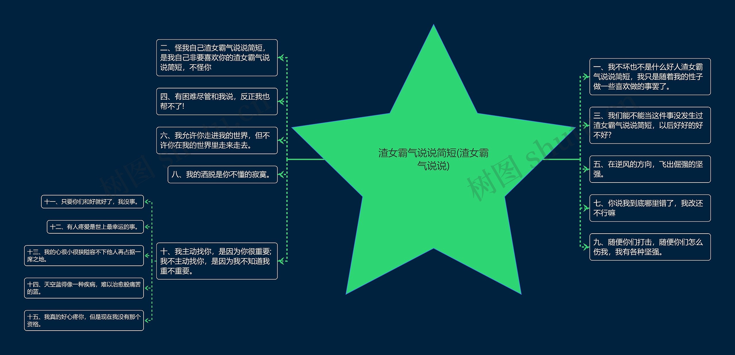 渣女霸气说说简短(渣女霸气说说)思维导图