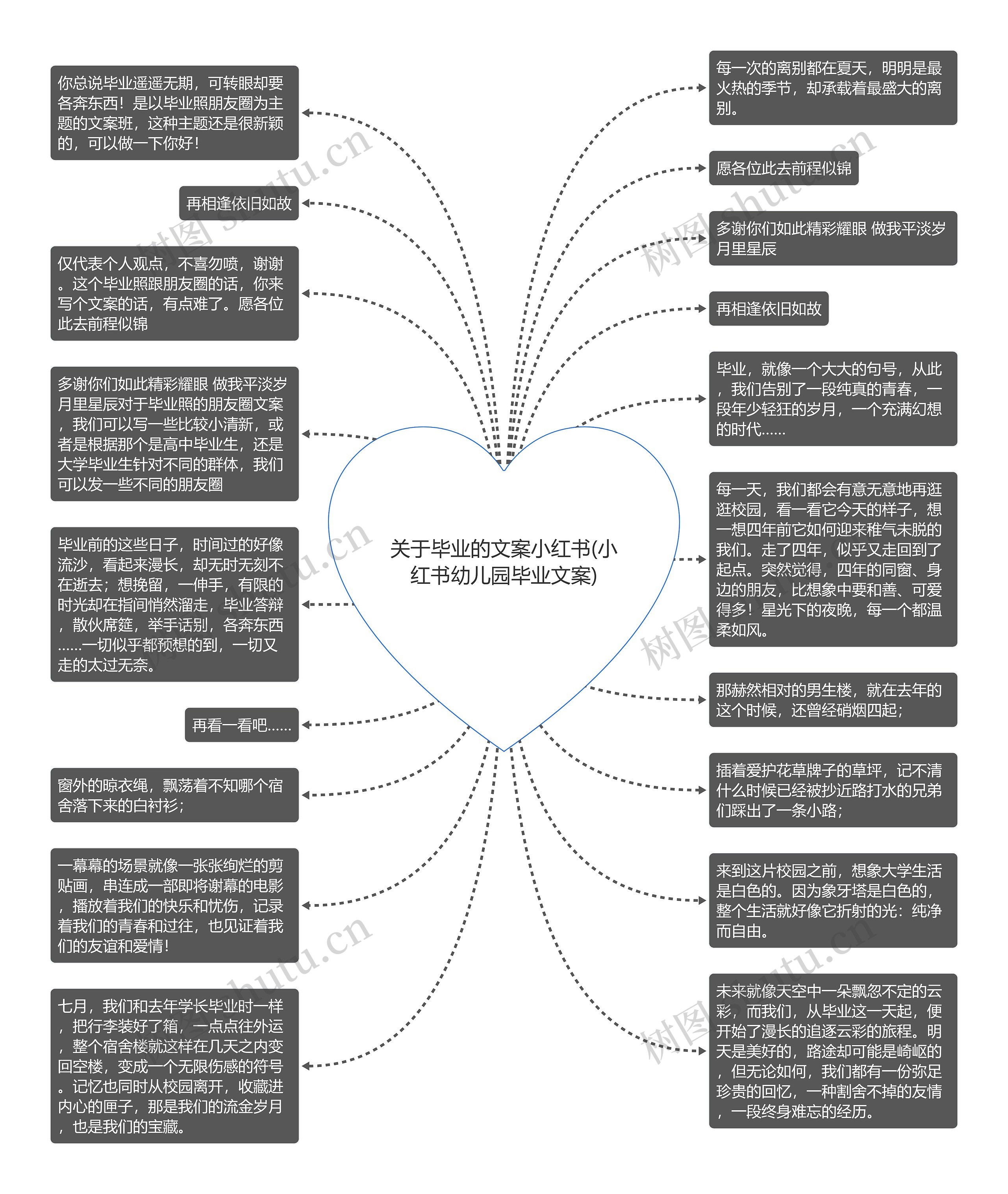 关于毕业的文案小红书(小红书幼儿园毕业文案)思维导图