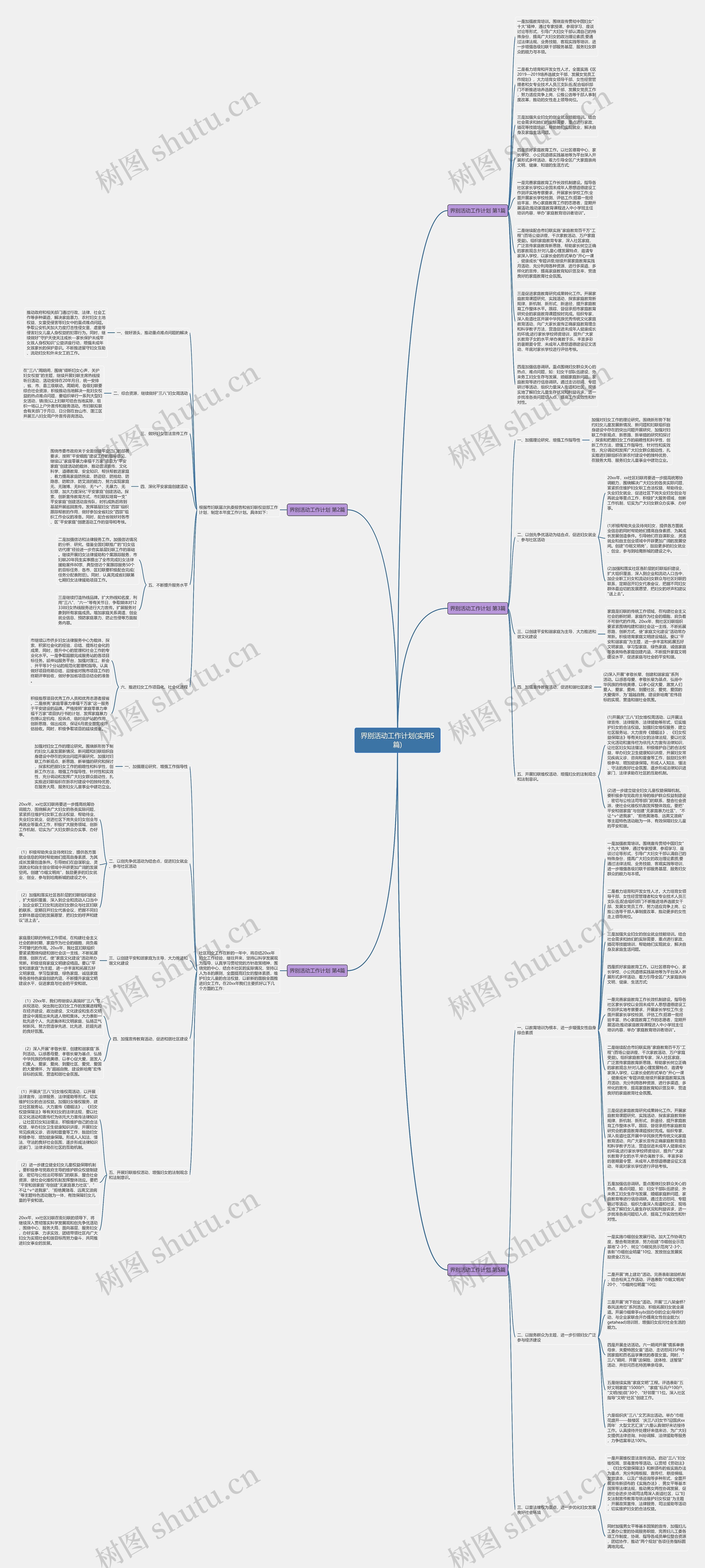 界别活动工作计划(实用5篇)思维导图