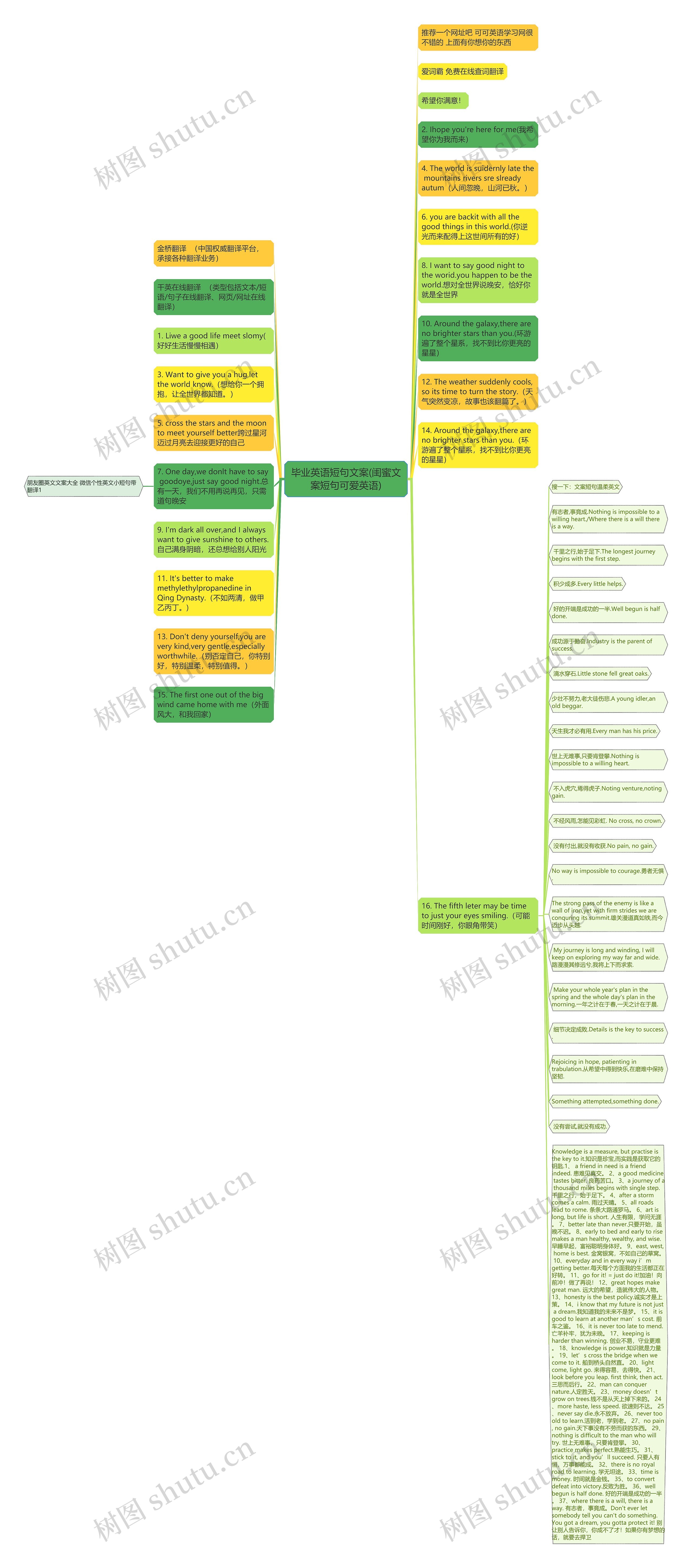 毕业英语短句文案(闺蜜文案短句可爱英语)思维导图