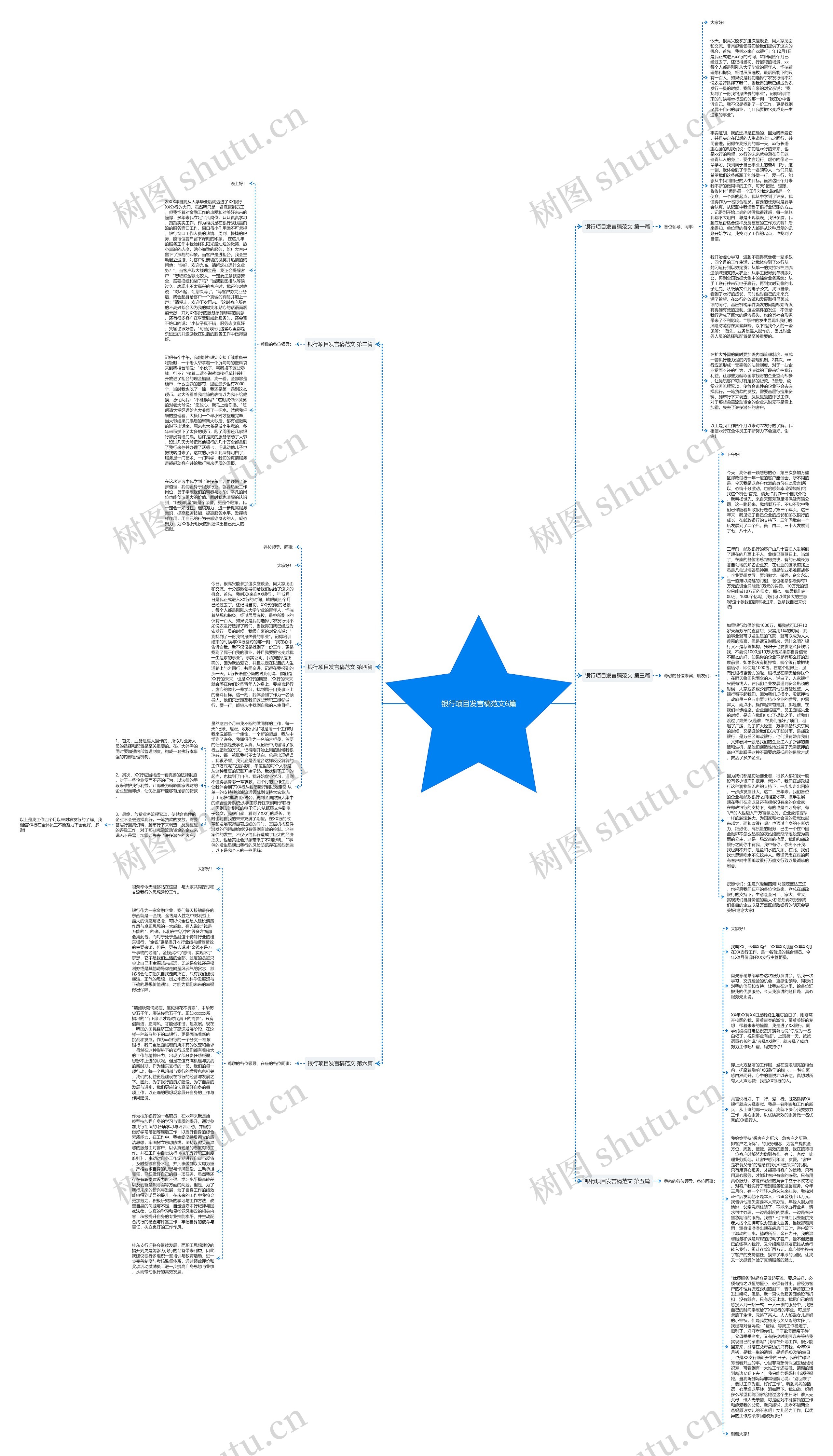 银行项目发言稿范文6篇思维导图